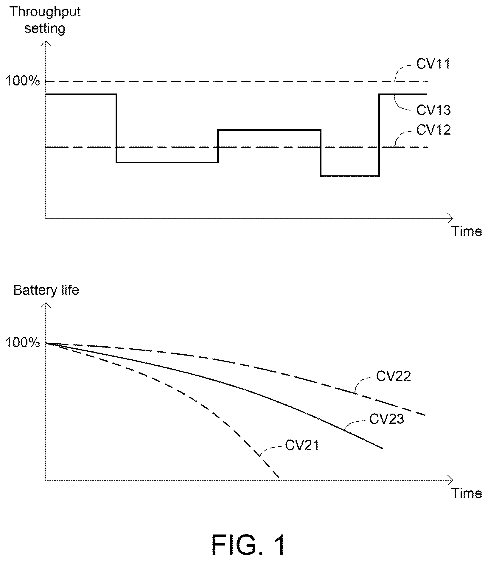 Patent US12592739 Figure 1 – Method for dynamically controlling radio frequency circuit, modem chip and communication device