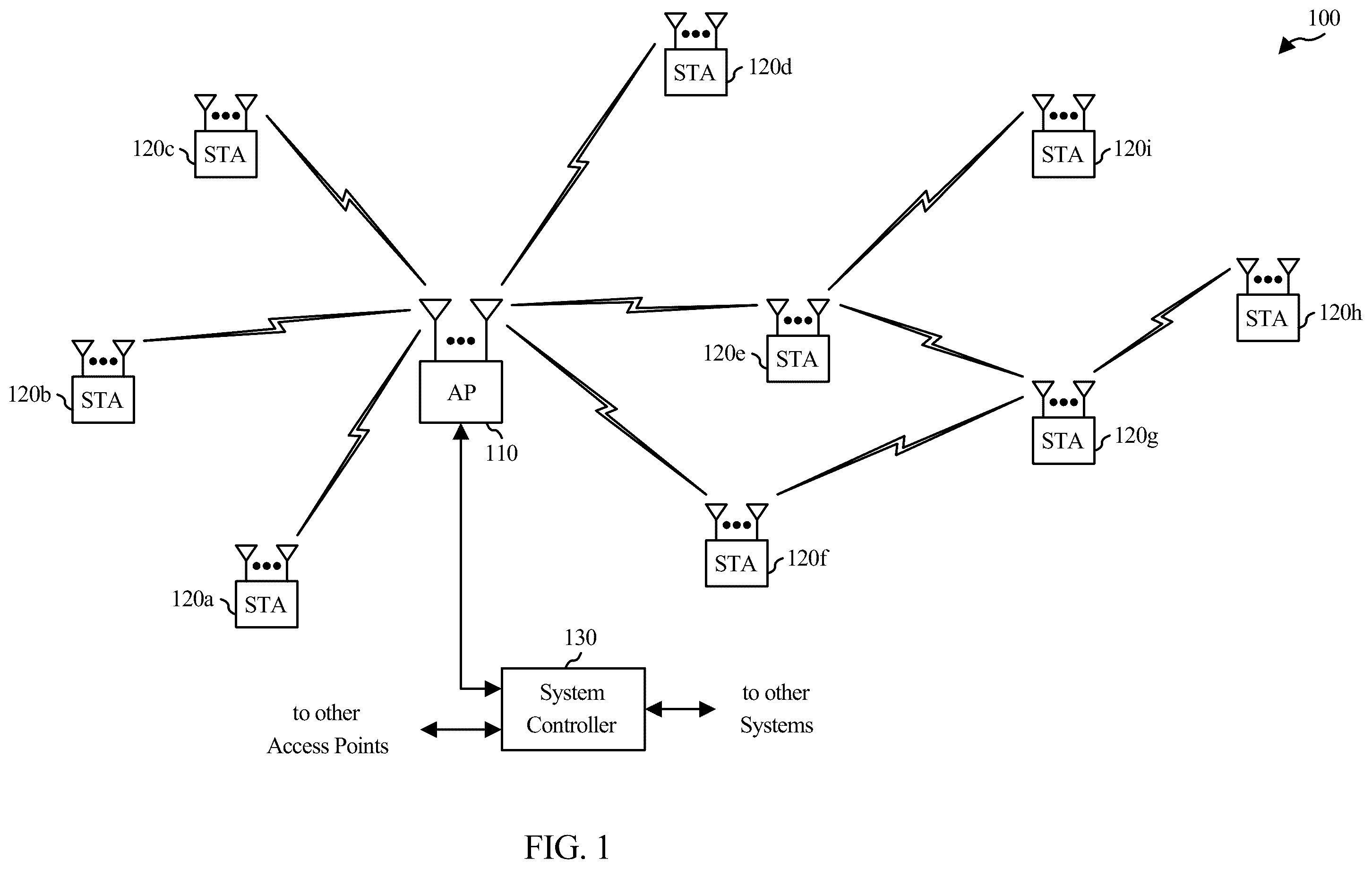 Patent US12592755 — Coordinated beamforming (COBF) protocol for unmanaged networks — Figure 1
