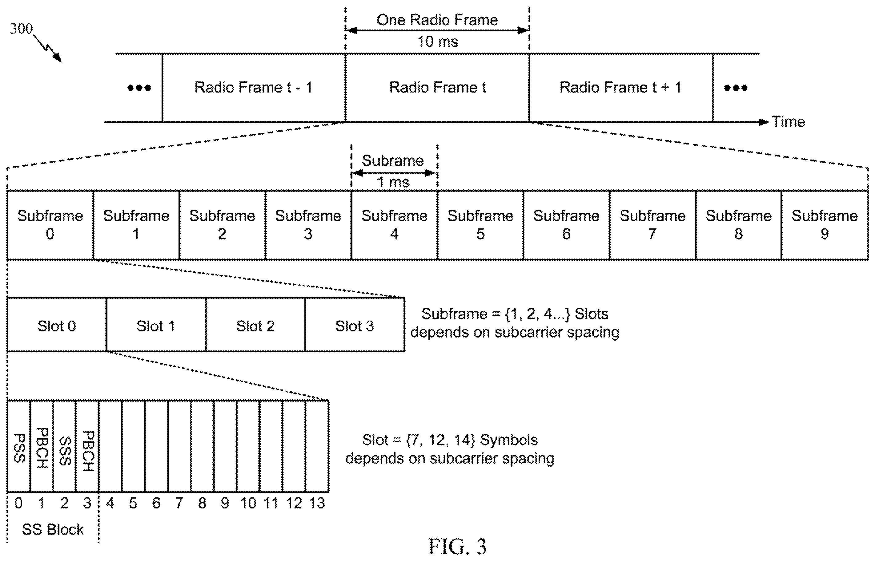 Patent US12592760 Figure 3 – Beam selection for random access in a hierarchical beam architecture
