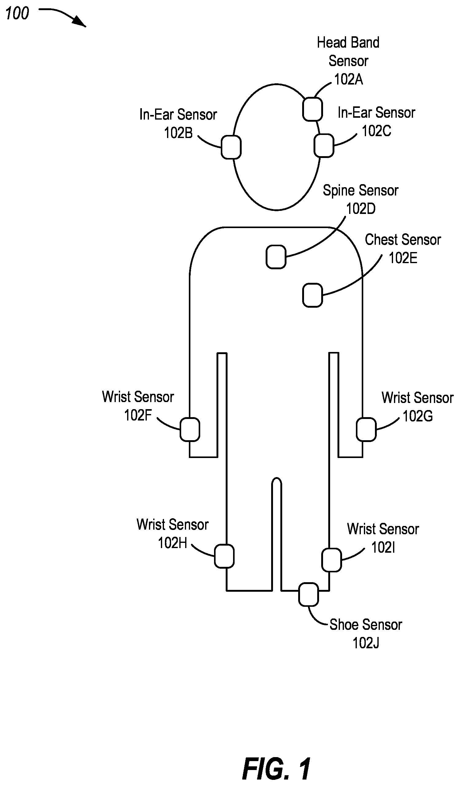 Patent US12592769 Figure 1 – Body area network with bistatic wireless backscattering devices