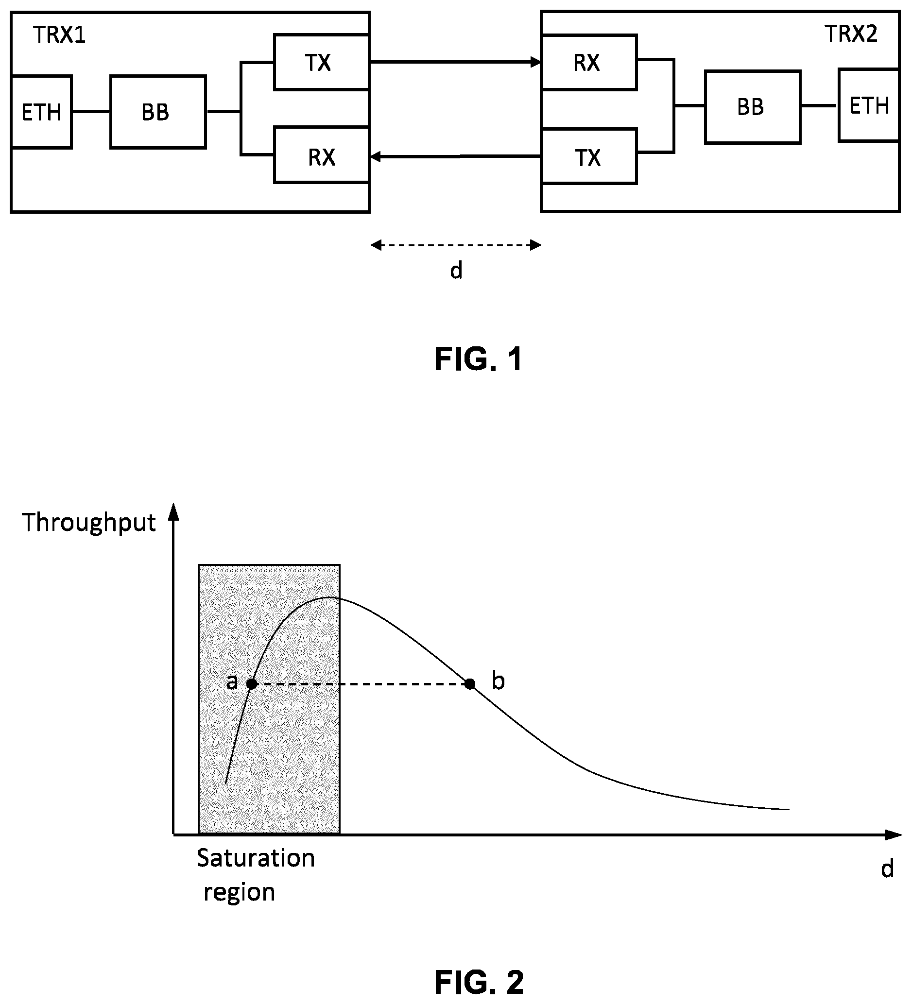 Patent US12592771 — Method and apparatus for avoiding saturation in optical wireless point-to-point systems — Figure 1