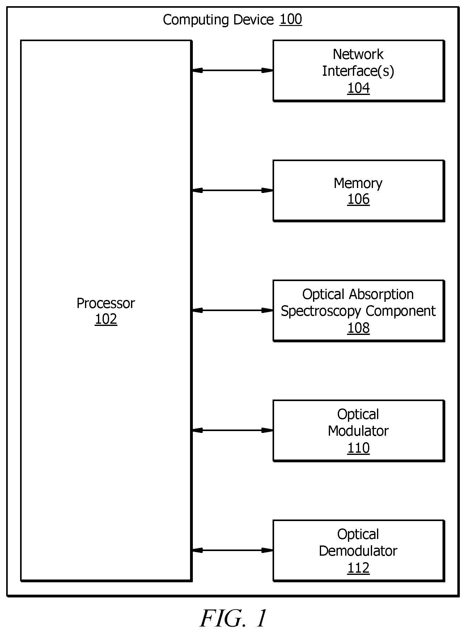 Patent US12592777 — System and method for alternative interactions using optical absorption spectroscopy — Figure 1