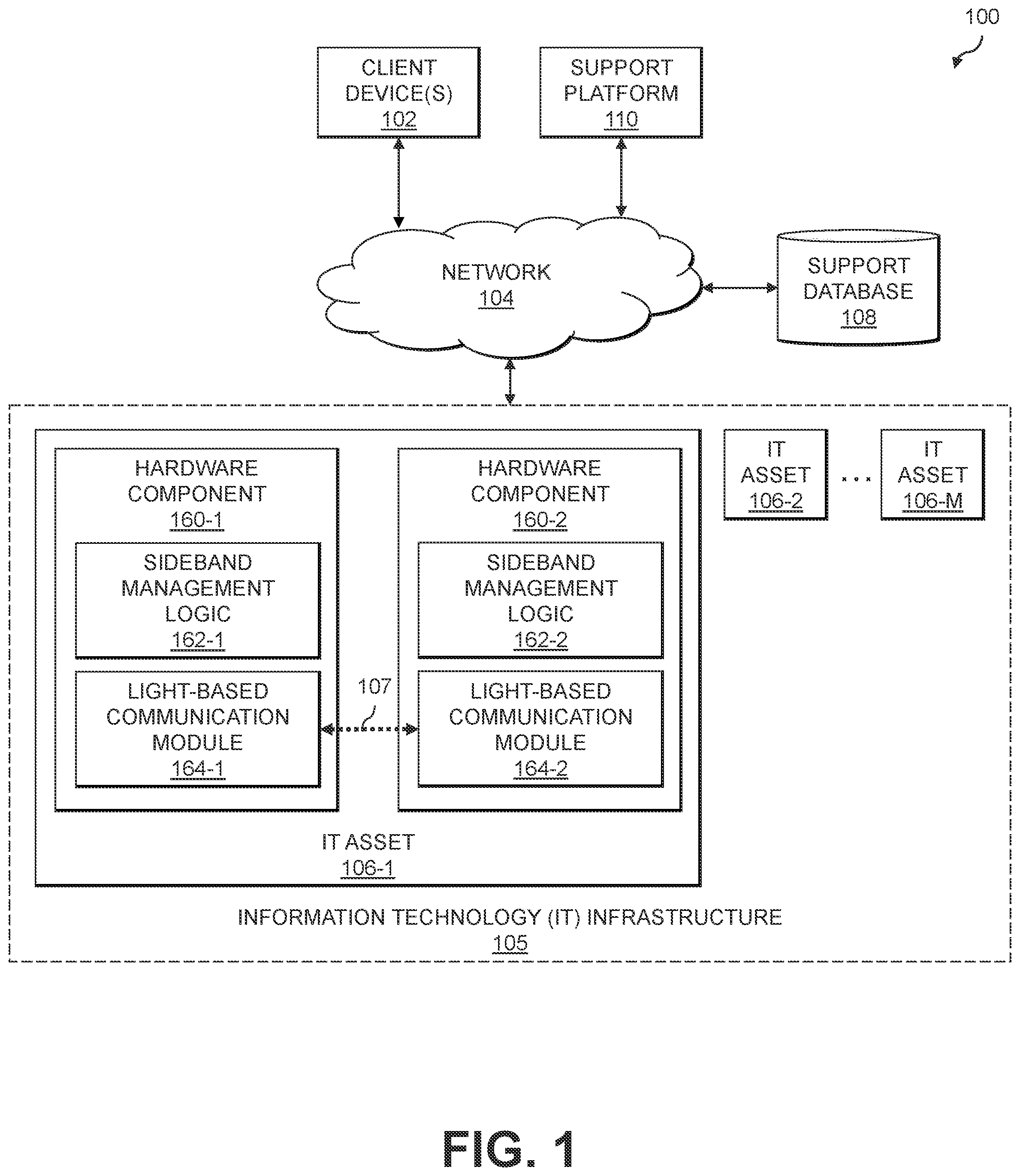 Patent US12592778 — Sideband management of information technology assets utilizing visible light communications — Figure 1