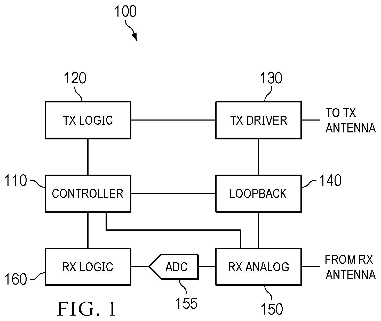 Patent US12592784 — Transceiver loopback data path — Figure 1