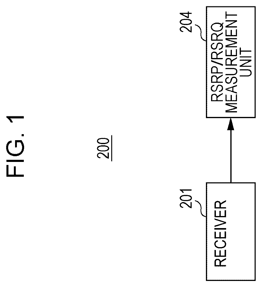 Patent US12592787 — Mobile station and reception quality measurement method — Figure 1
