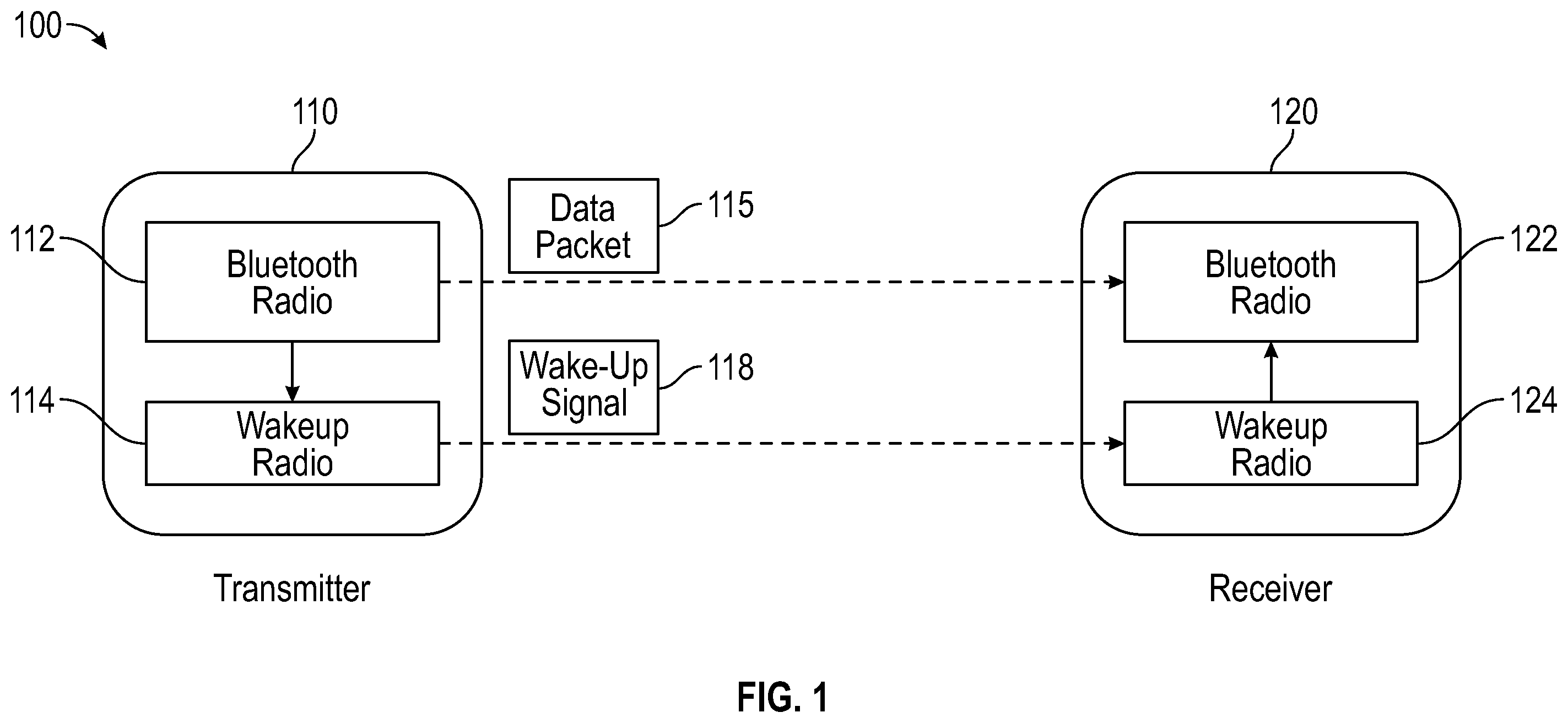 Patent US12592788 — Wake-up radio having single bit correlators — Figure 1