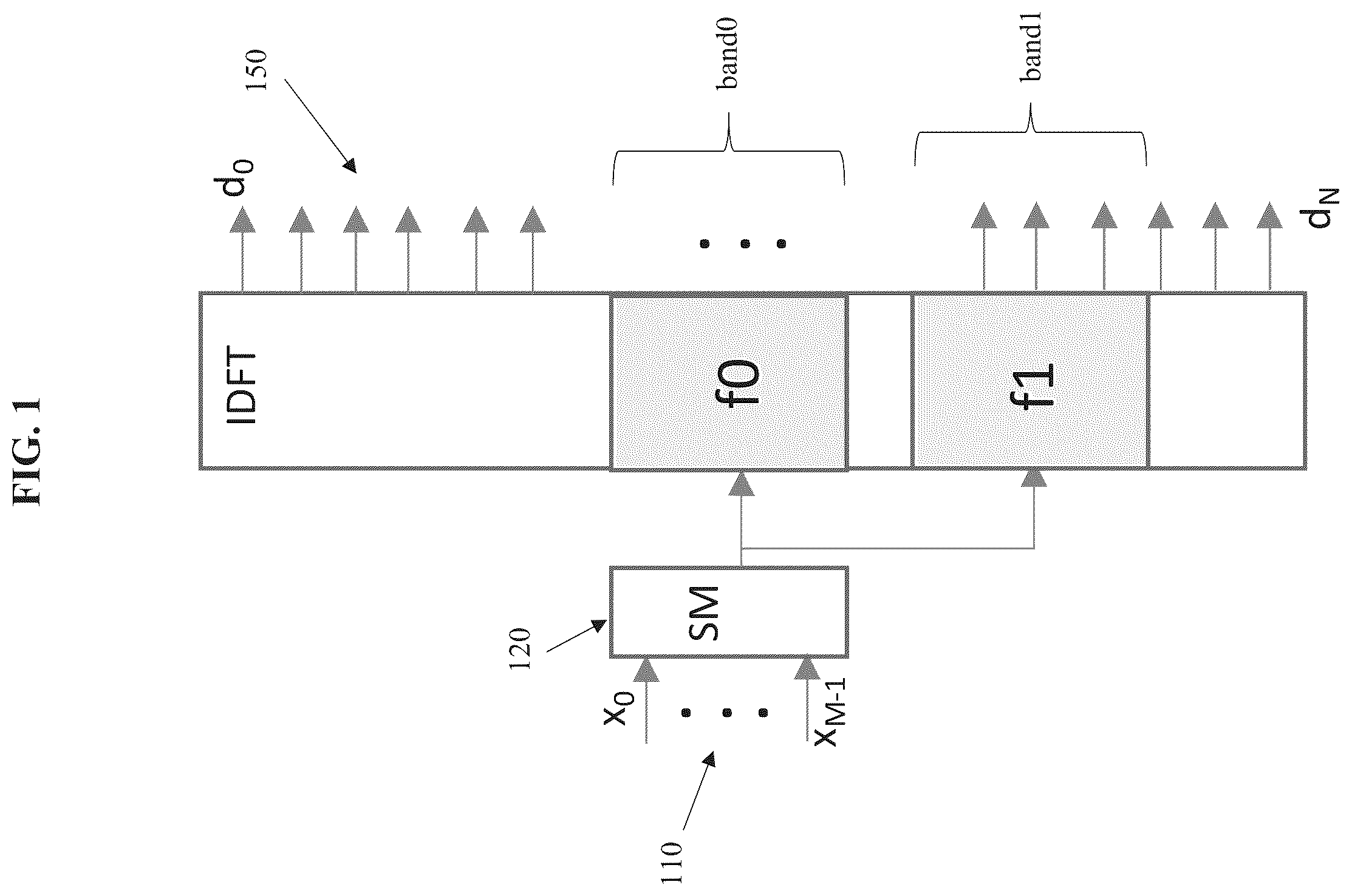 Patent US12592797 Figure 1 – Wake-up signal waveform design