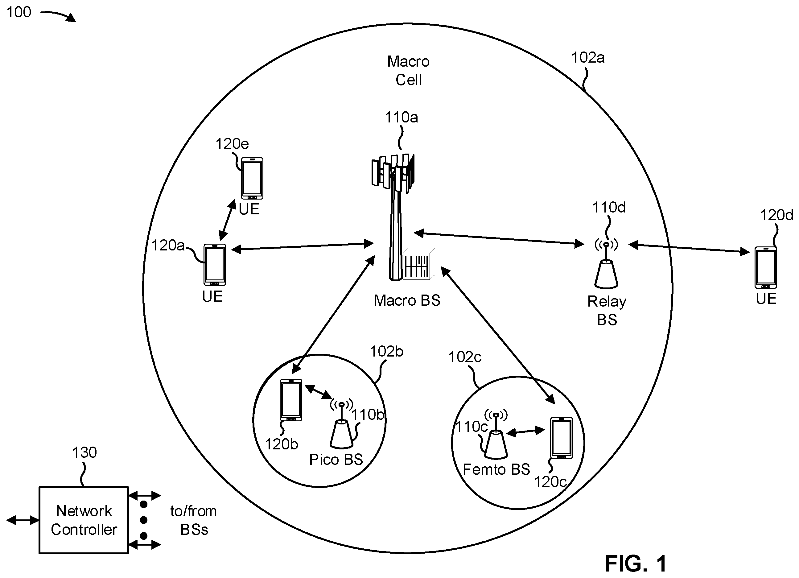 Patent US12592800 Figure 1 – Pathloss reference signal and transmission configuration indicator state activation with secondary cell activation
