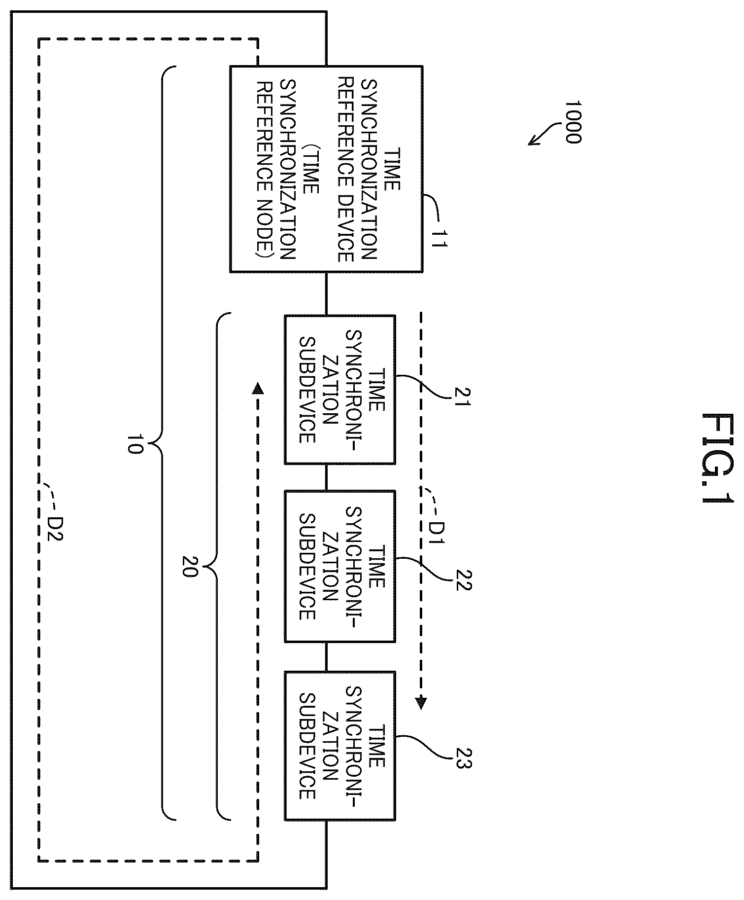 Patent US12592813 Figure 1 – Time synchronization subdevice, time sharing system, time sharing method, and recording medium