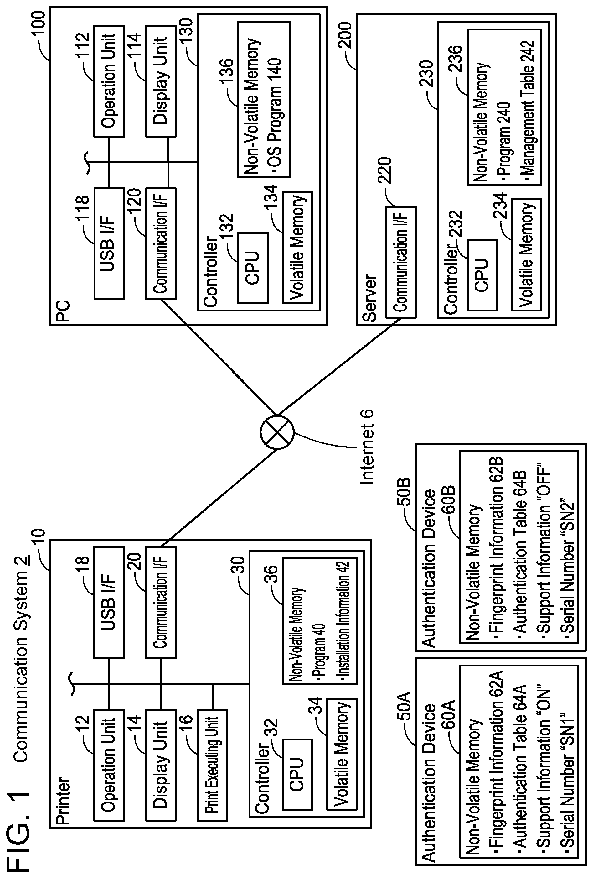 Patent US12592816 — Communication device, non-transitory computer-readable recording medium storing computer-readable instructions for communication device, and method executed by communication device for authentication — Figure 1