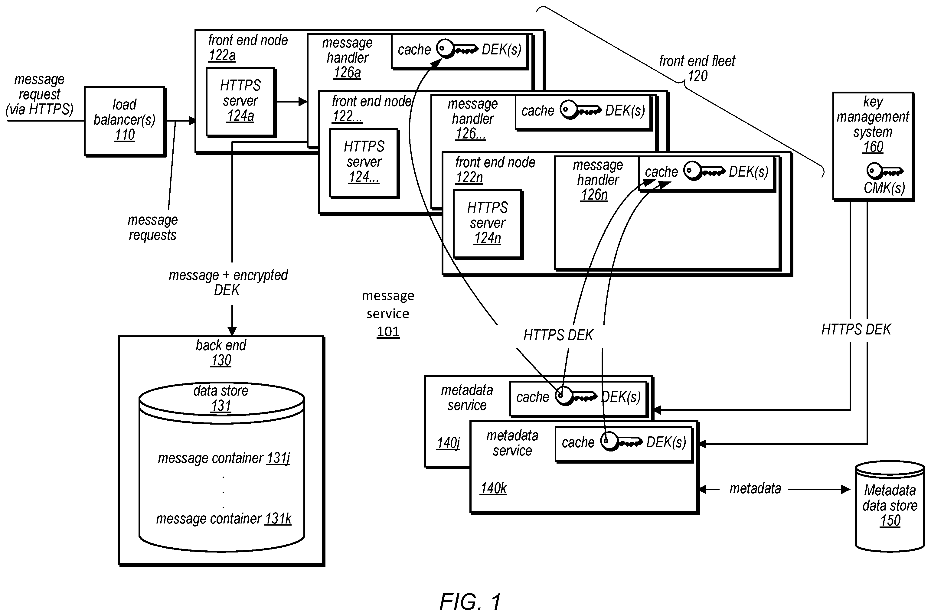 Patent US12592817 — Message service with distributed key caching for server-side encryption — Figure 1