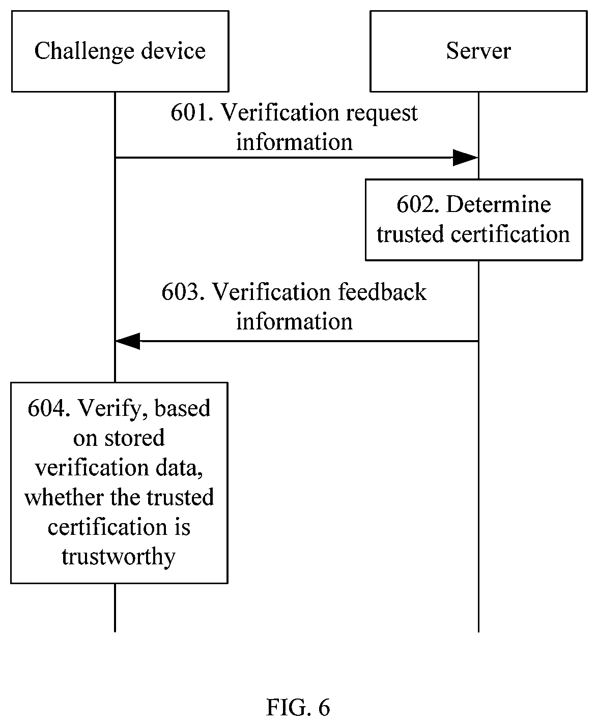 Patent US12592821 Figure 4 – Chip, private key generation method, and trusted certification method