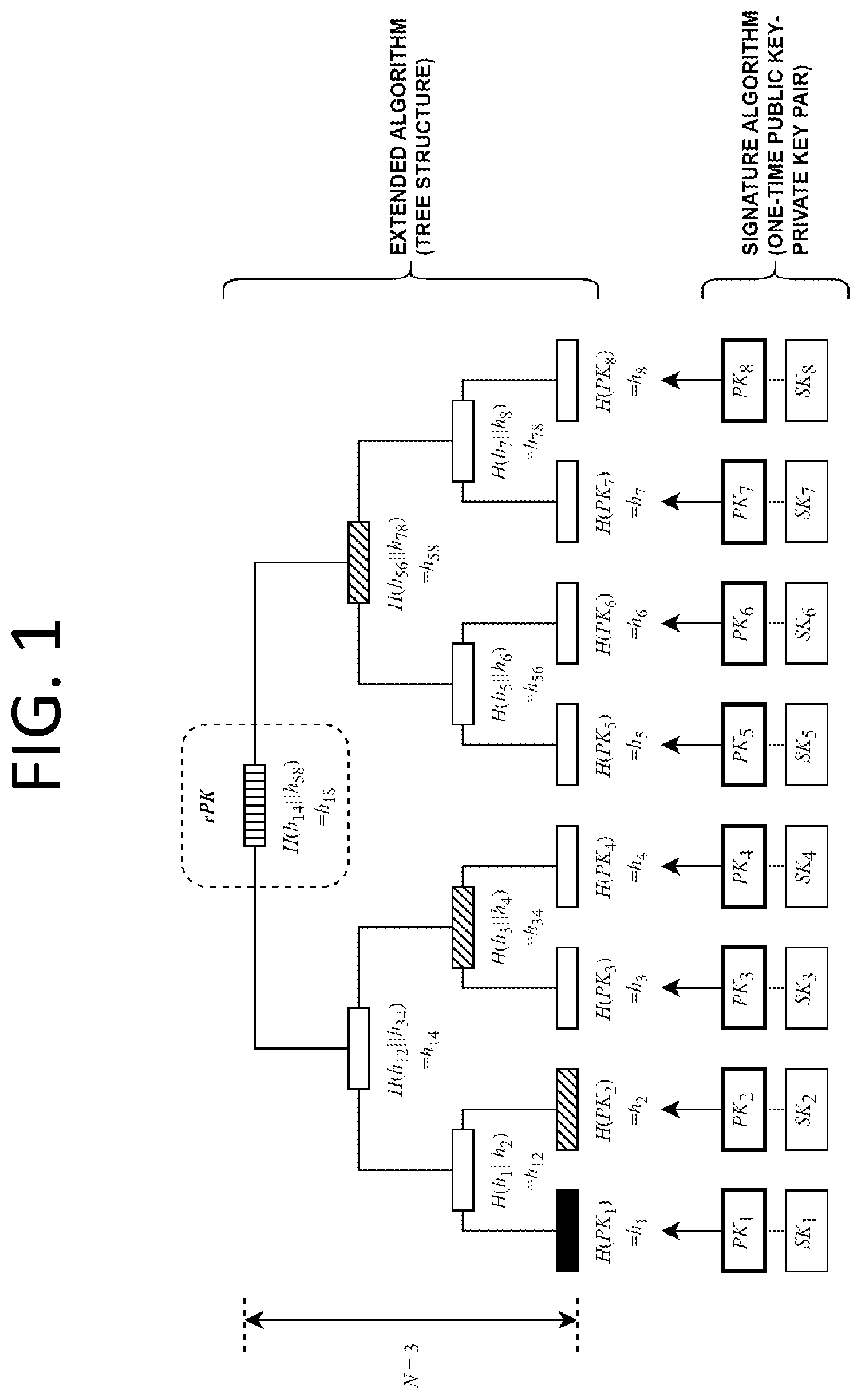 Patent US12592830 — Method, apparatus, and system for post-quantum electronic signature based on infinite hash function — Figure 1