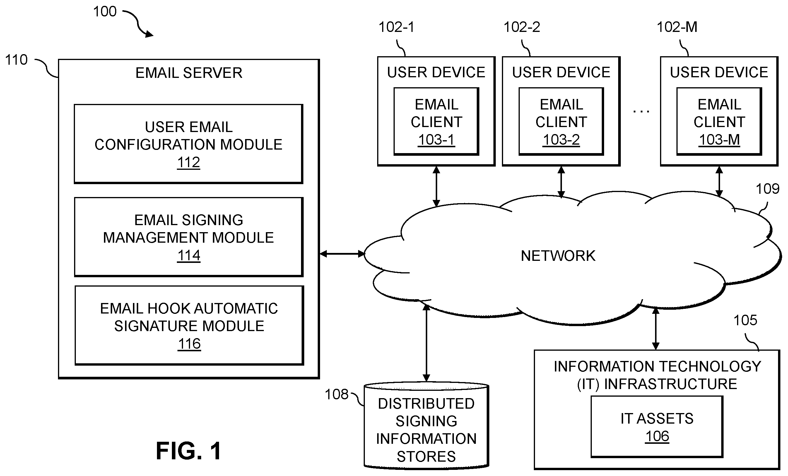 Patent US12592831 — Email protection using email signatures based on signing tokens — Figure 1