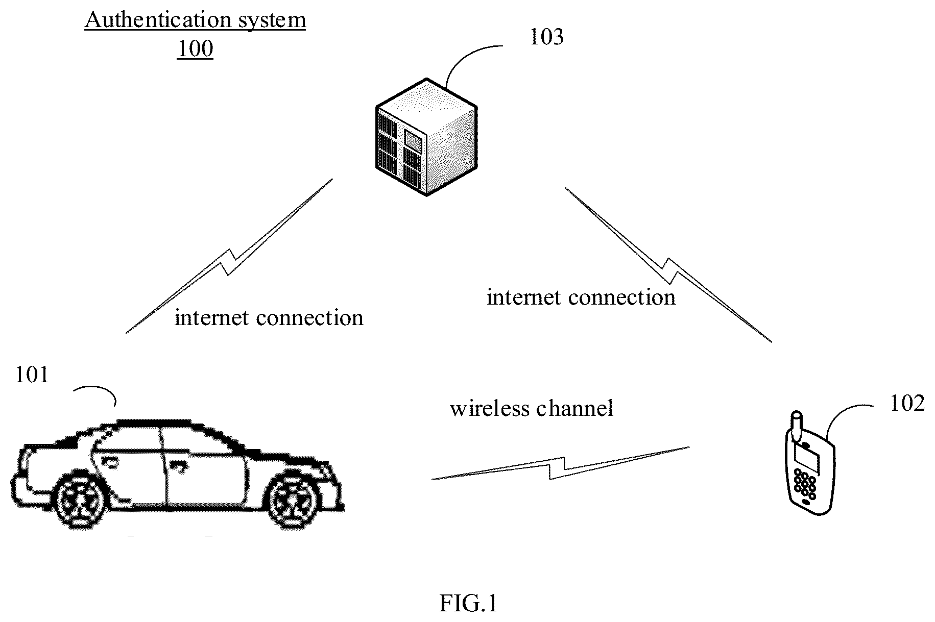 Patent US12592833 — Method for authentication and related devices — Figure 1