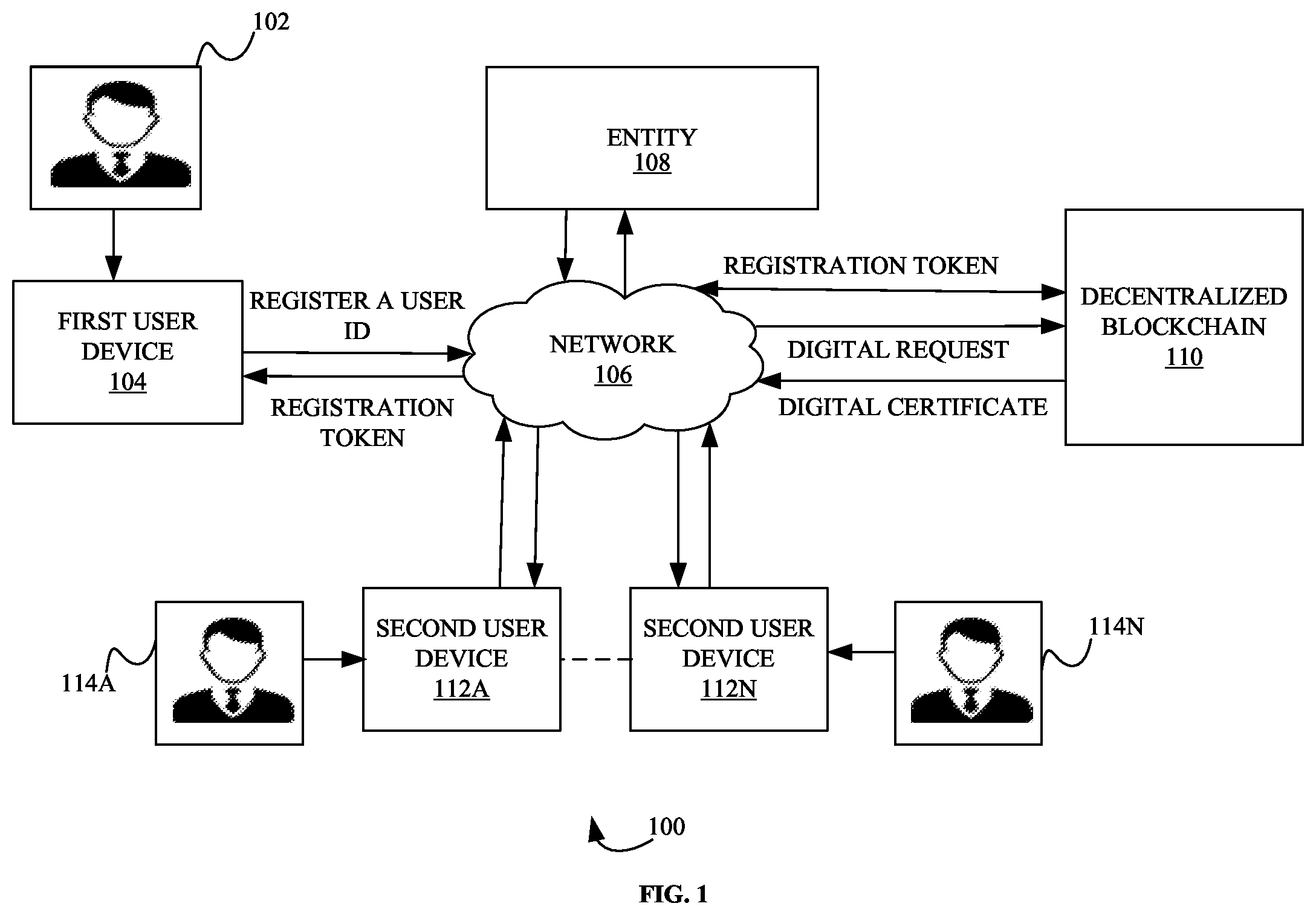 Patent US12592834 Figure 1 – System and method for generating a digital certificate for a user using a decentralized blockchain