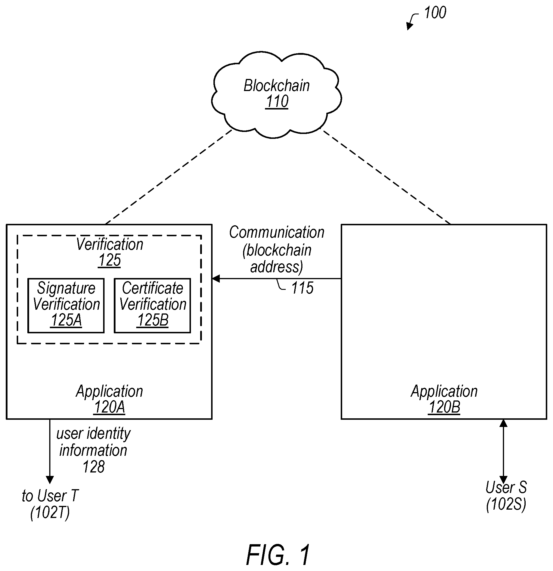 Patent US12592837 — PKI-based authentication of blockchain addresses — Figure 1