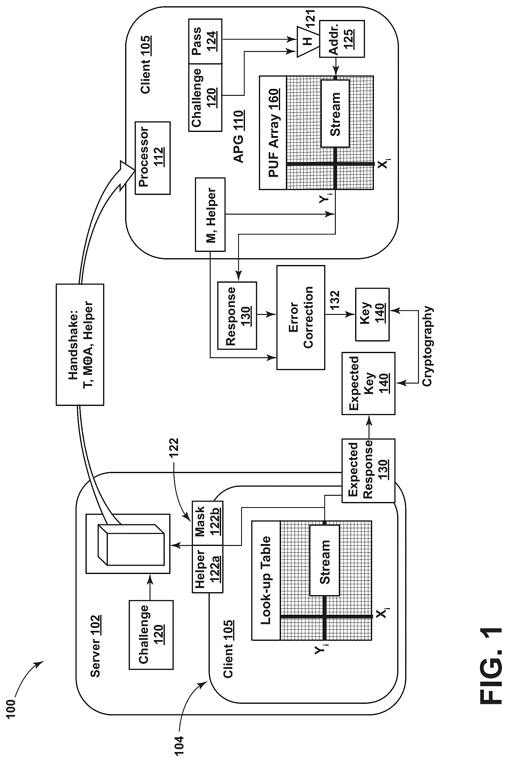 Patent US12592839 — PUF-protected pseudo-homomorphic methods to generate session keys — Figure 1