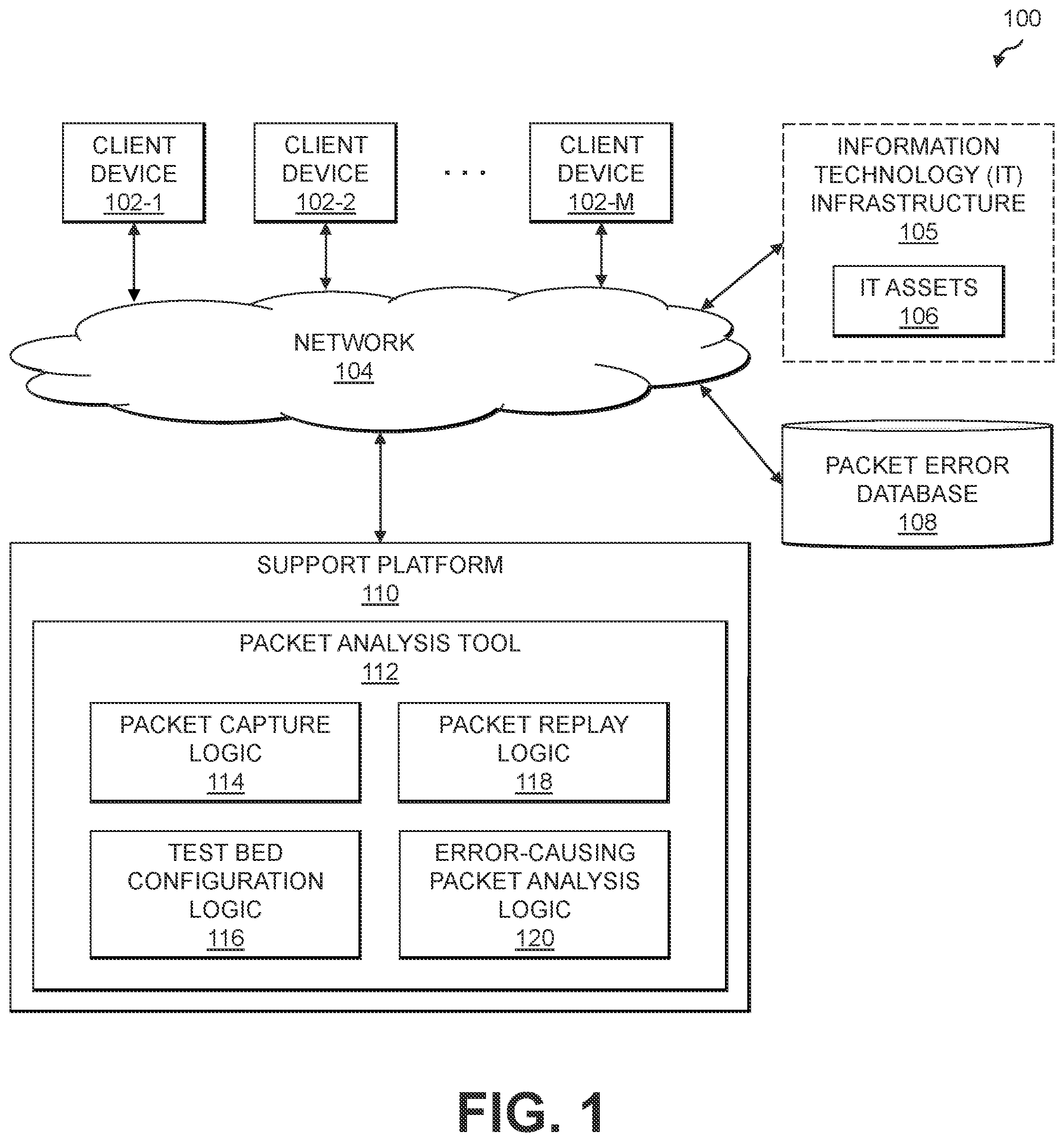 Patent US12592853 — Automated determination of error-causing network packets utilizing network packet replay — Figure 1