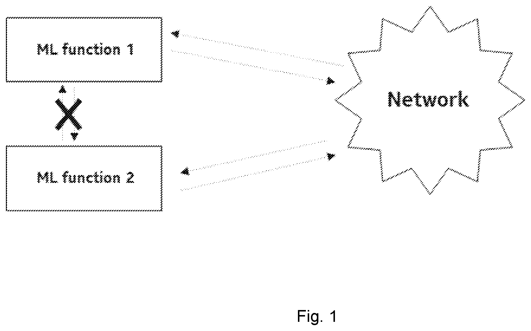 Patent US12592856 — Distributed coordination between concurrent ML functions — Figure 1