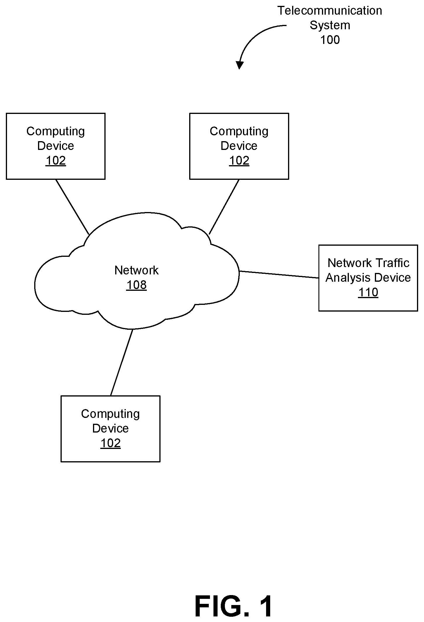 Patent US12592860 — Network packet capture analysis using machine learning model — Figure 1