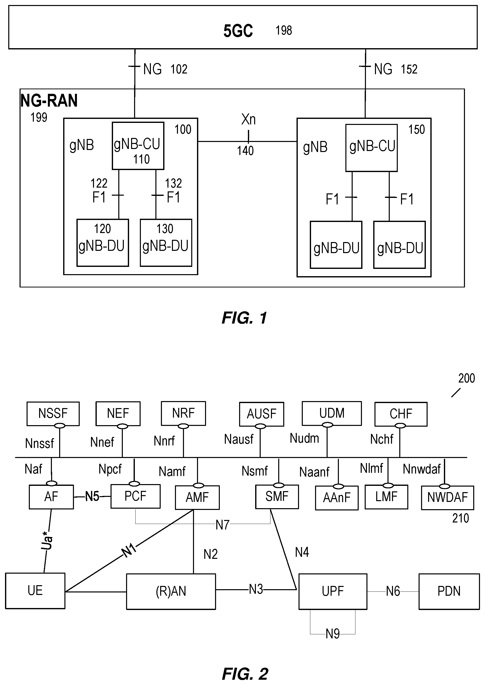 Patent US12592862 Figure 1 – Machine learning (ML) model management in 5G core network