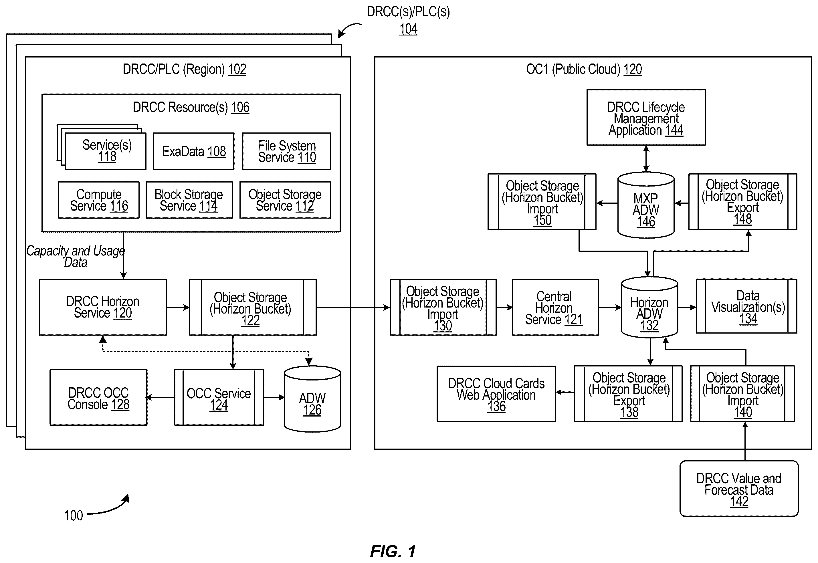 Patent US12592864 Figure 1 – User interfaces for cloud lifecycle management