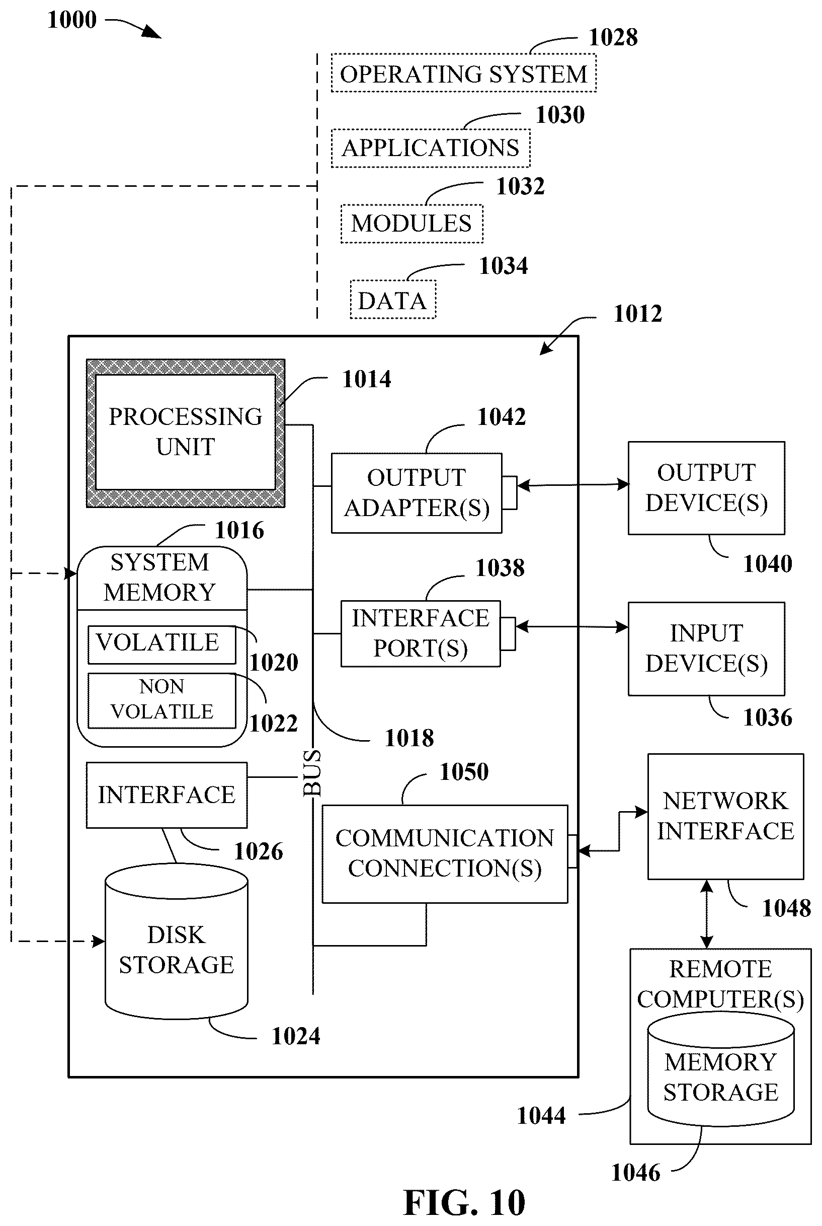 Patent US12592871 Figure 10 – Multi-level resource-utilization for service request generation with generative artificial intelligence