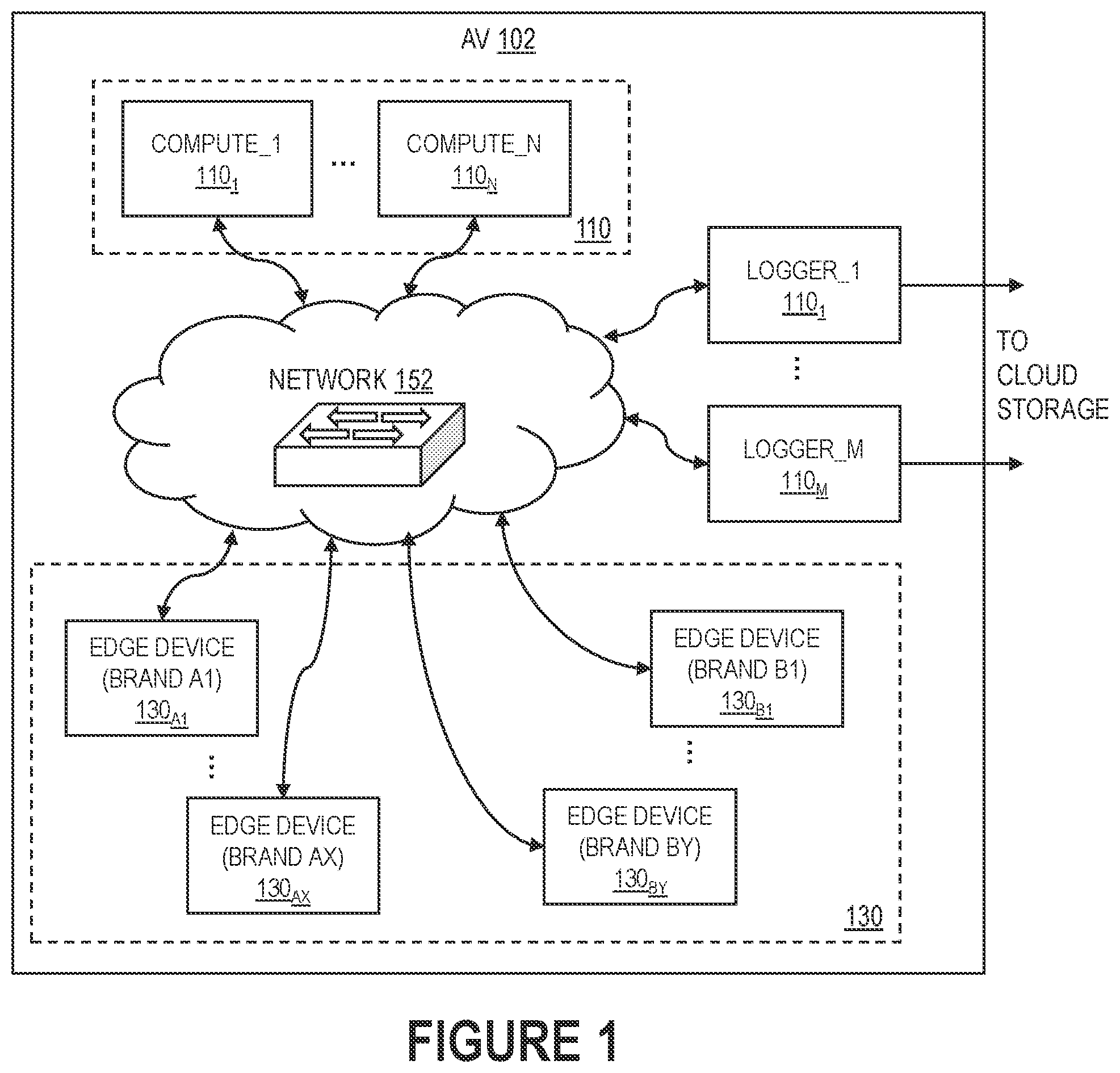 Patent US12592873 — Autonomous vehicle edge devices diagnostics framework — Figure 1