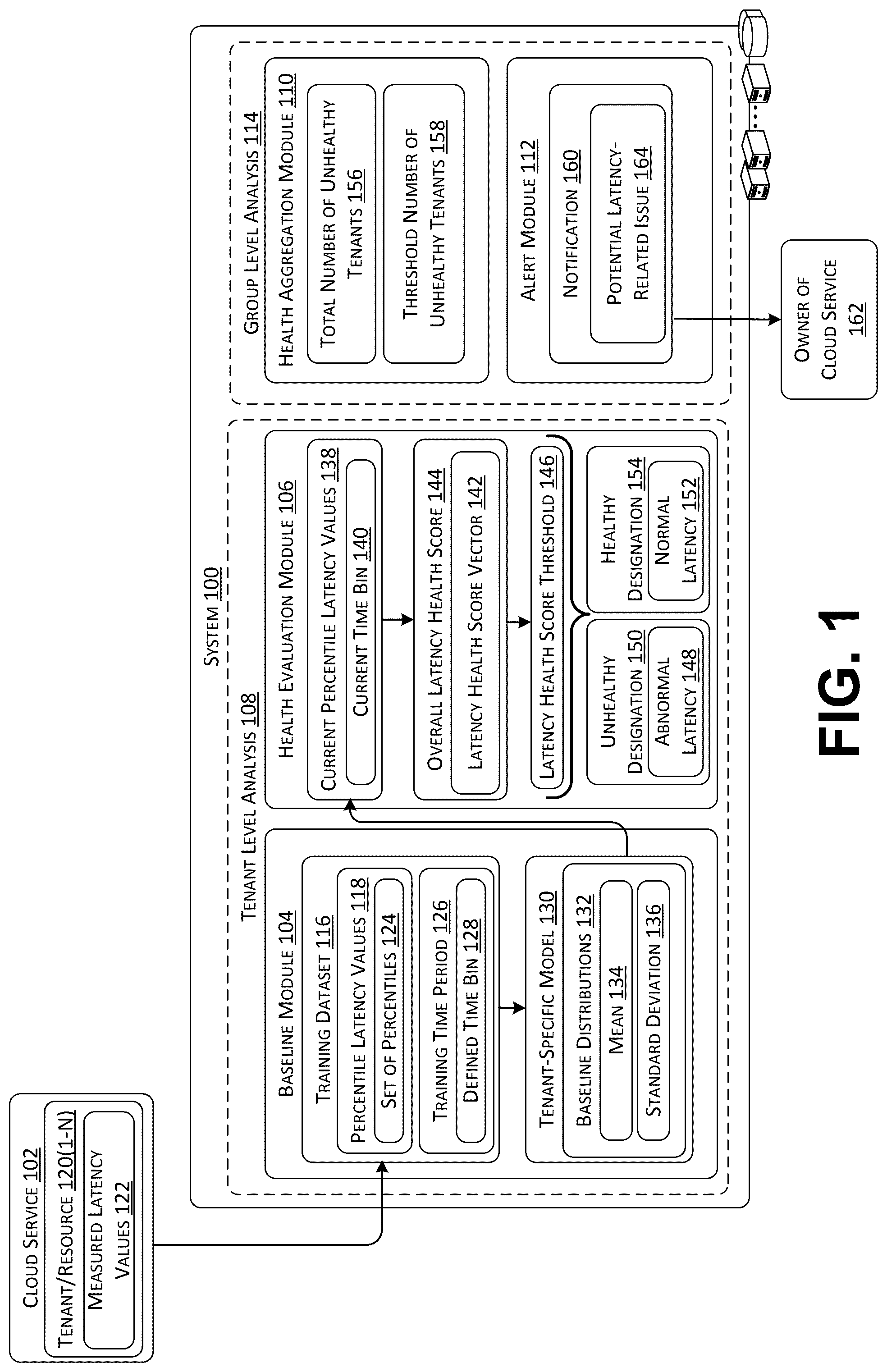 Patent US12592875 — Detecting cloud service latency issues through analysis of tenant latency signals — Figure 1