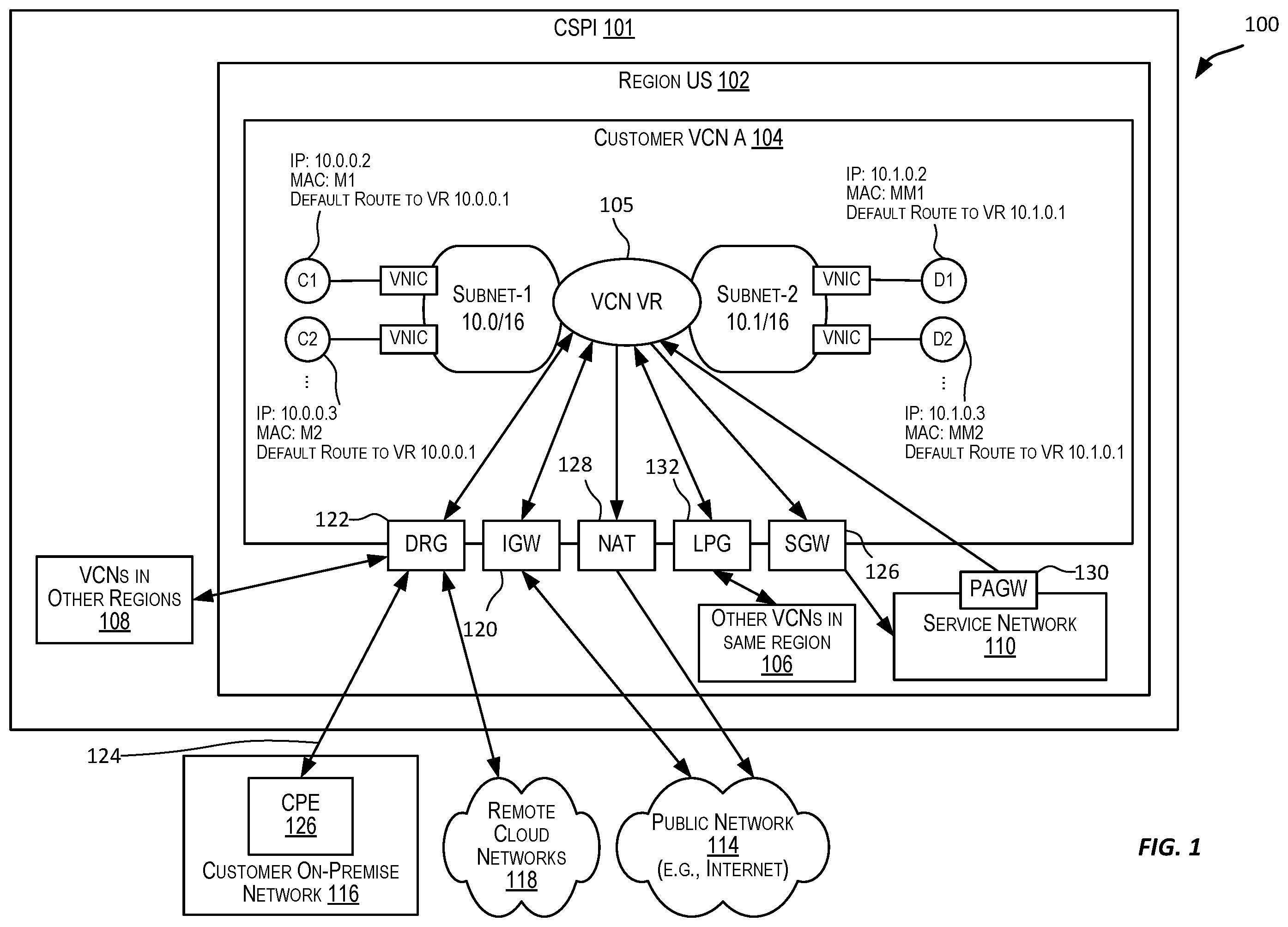 Patent US12592877 Figure 1 – Packet flow in a cloud infrastructure based on cached and non-cached configuration information