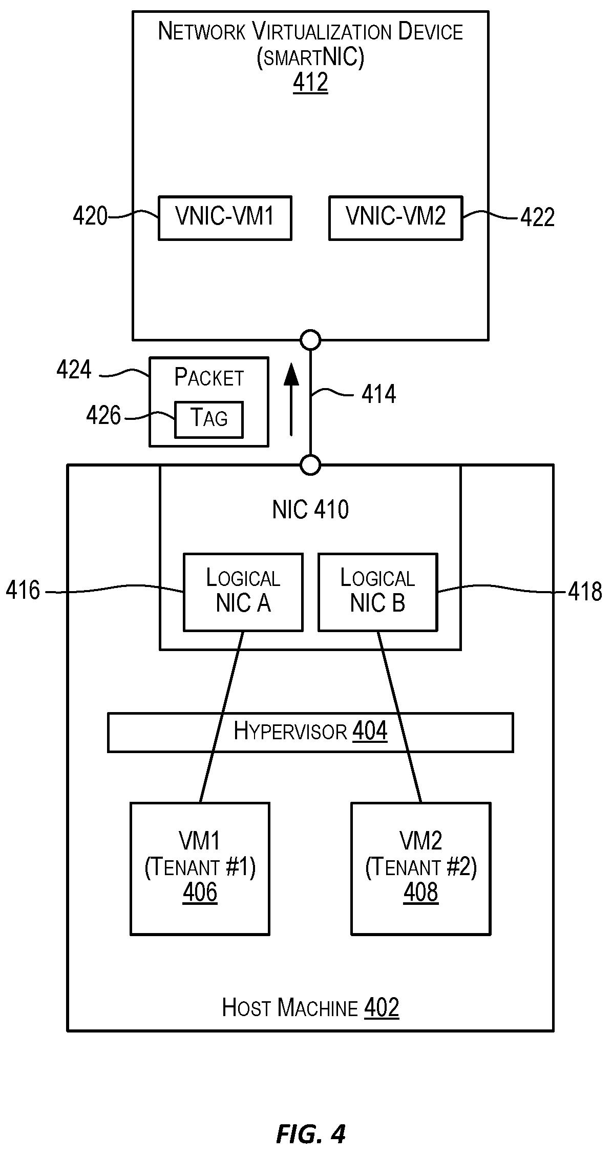 Patent US12592877 Figure 4 – Packet flow in a cloud infrastructure based on cached and non-cached configuration information