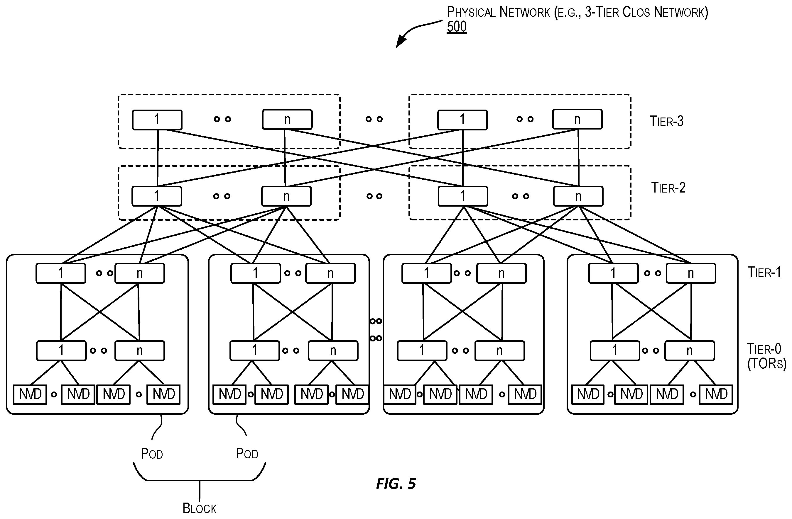 Patent US12592877 Figure 5 – Packet flow in a cloud infrastructure based on cached and non-cached configuration information