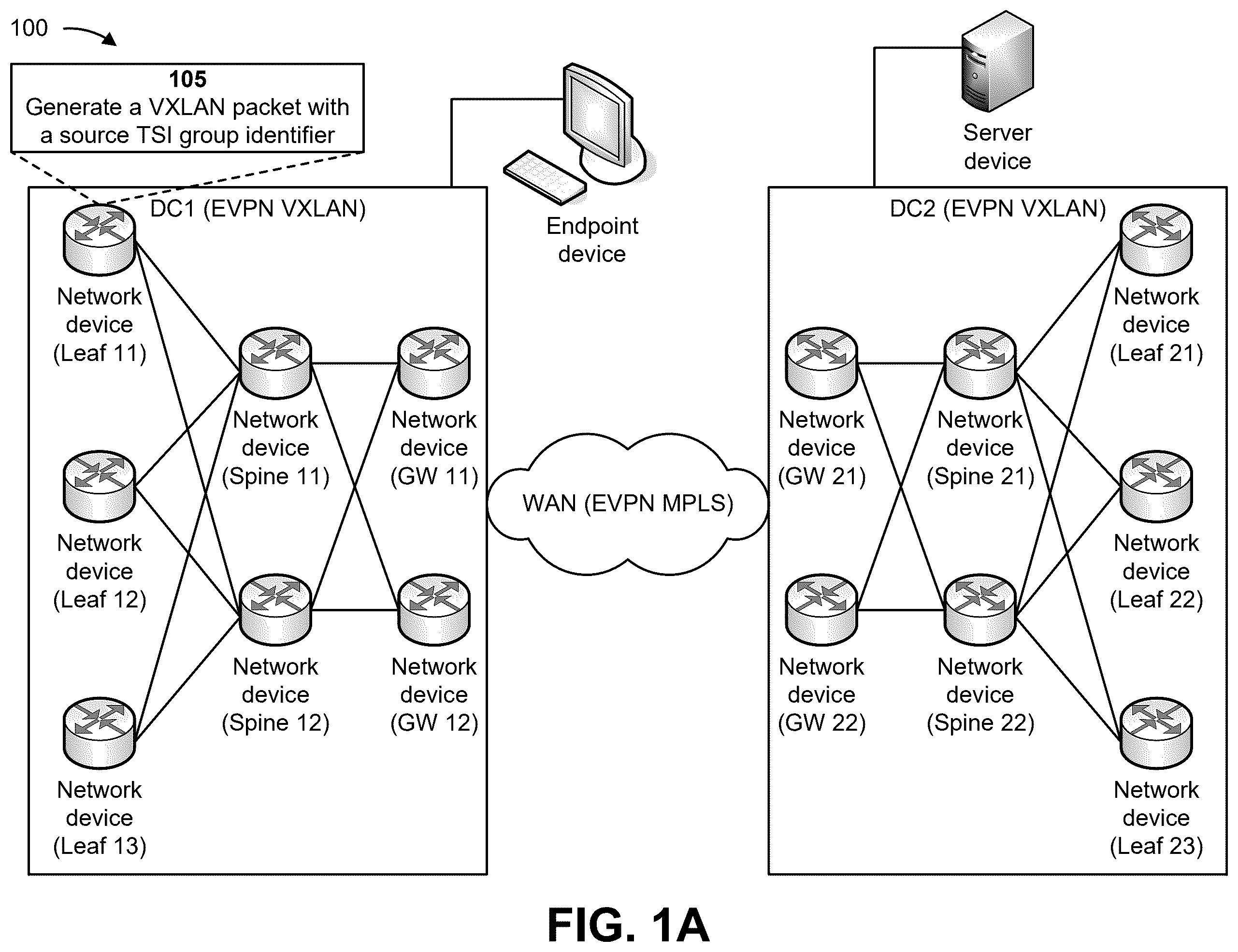 Patent US12592882 — Group-based policy encoding for network virtualization overlays — Figure 1