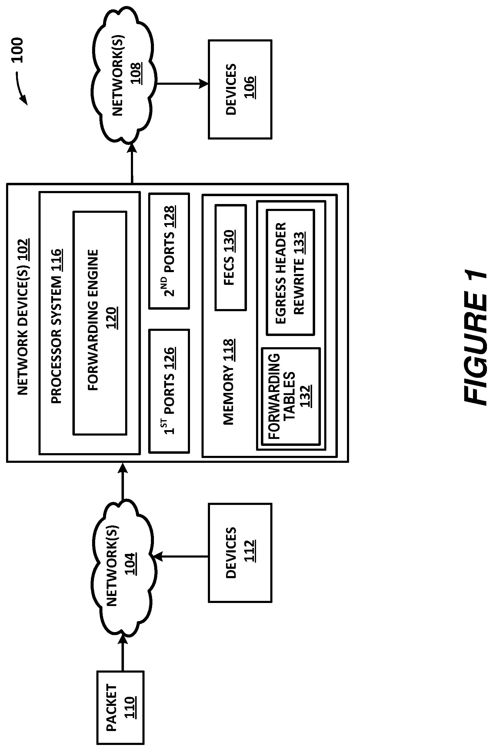 Patent US12592884 Figure 1 – Sharing egress tunnel header rewrite table entries across virtual private network (VPN) tunnels