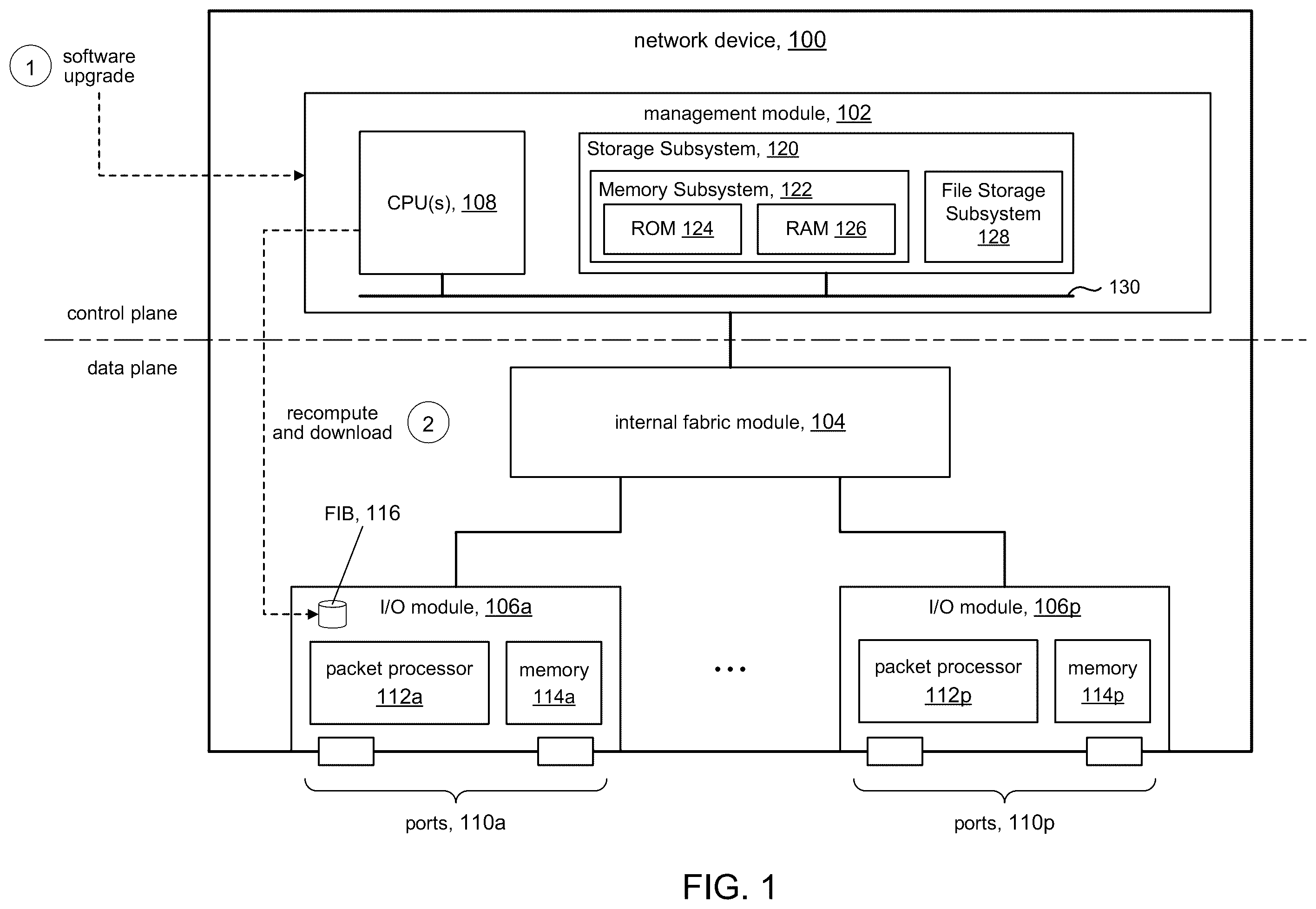 Patent US12592885 — Reduced outage time with improved download to hardware tables based on different entries — Figure 1