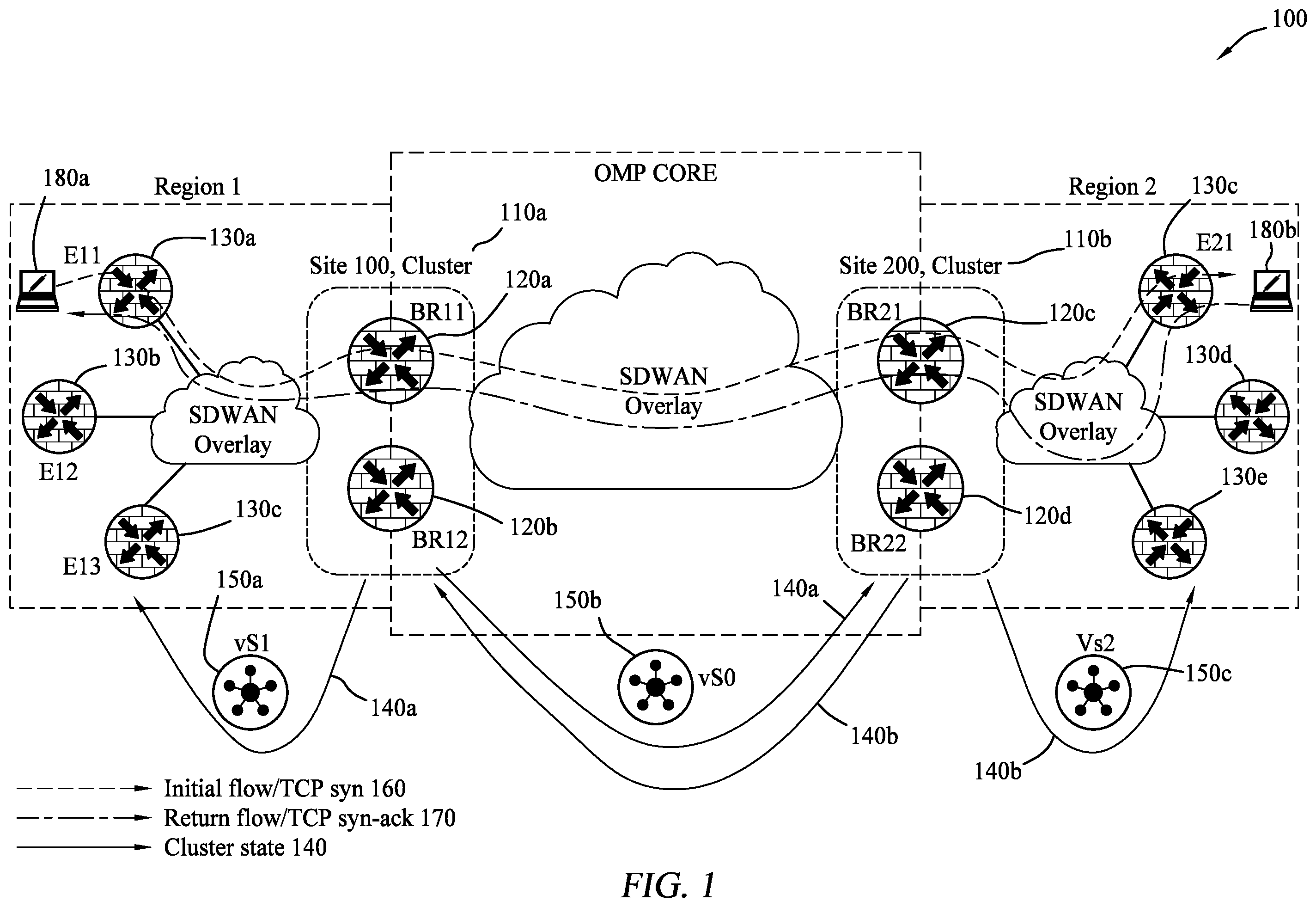 Patent US12592886 Figure 1 – Systems and methods for stateless symmetric forwarding