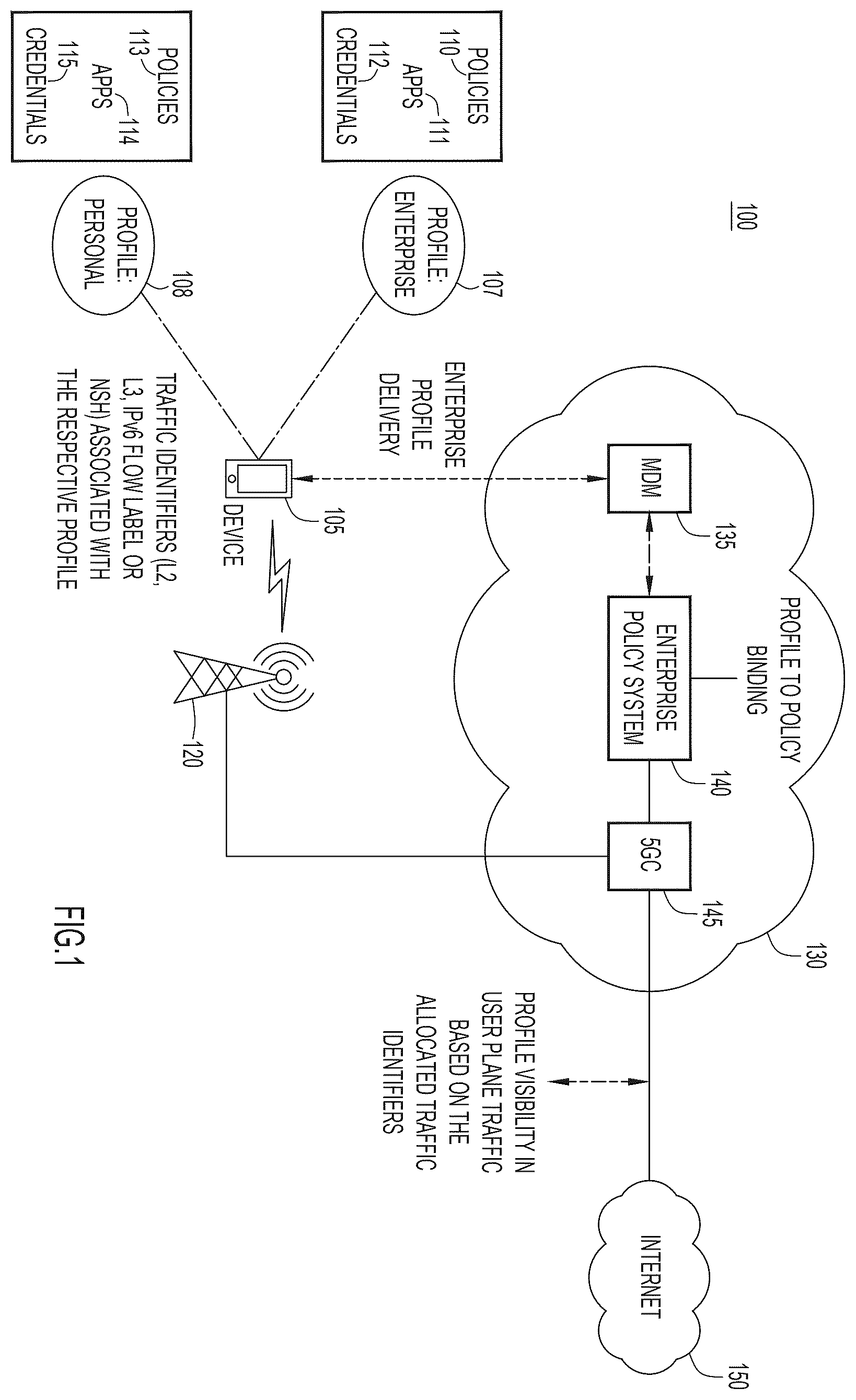Patent US12592893 — Traffic identifiers for user device profiles — Figure 1