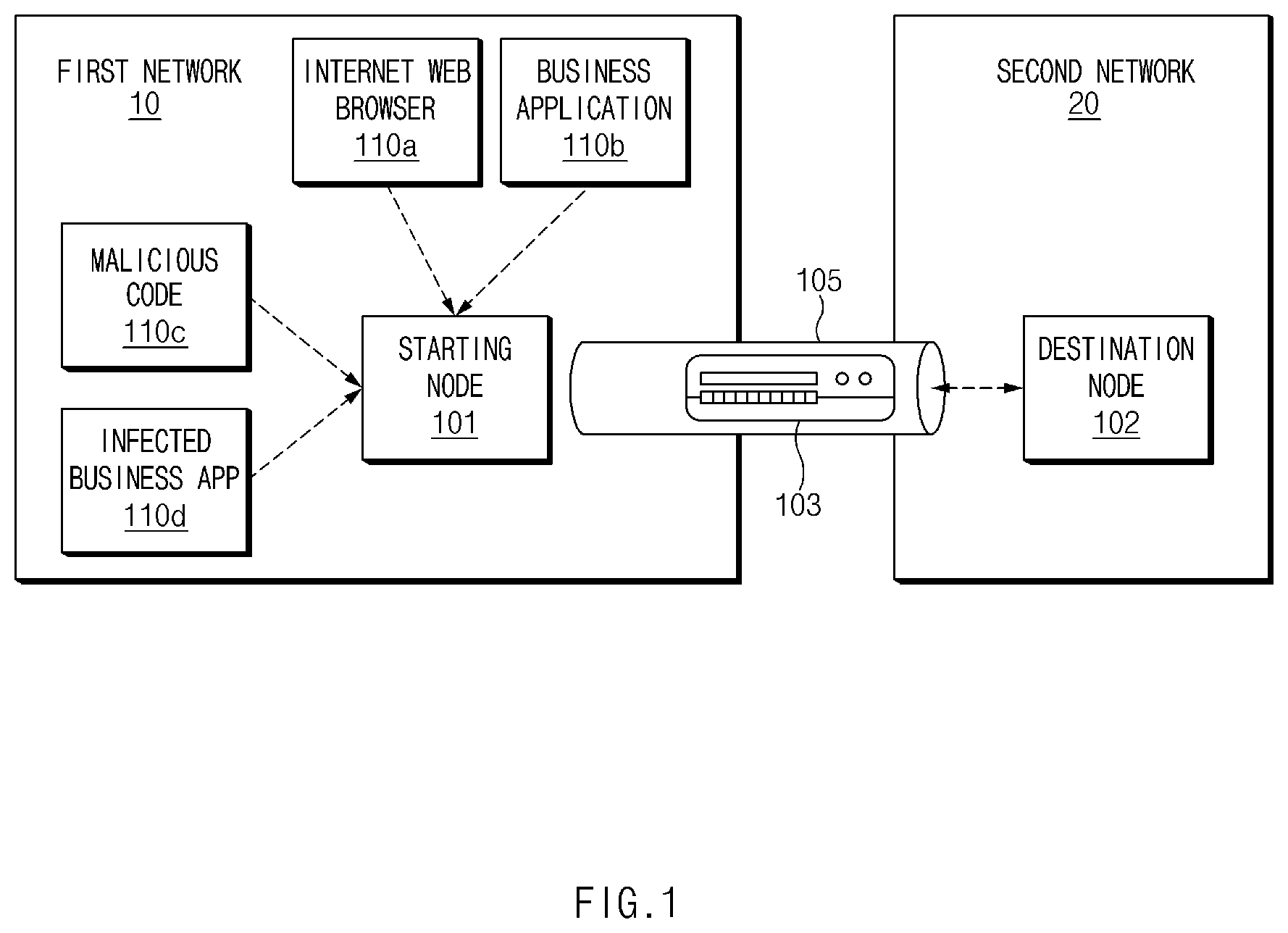 Patent US12592894 — System for controlling network connection based on controller, and method therefor — Figure 1