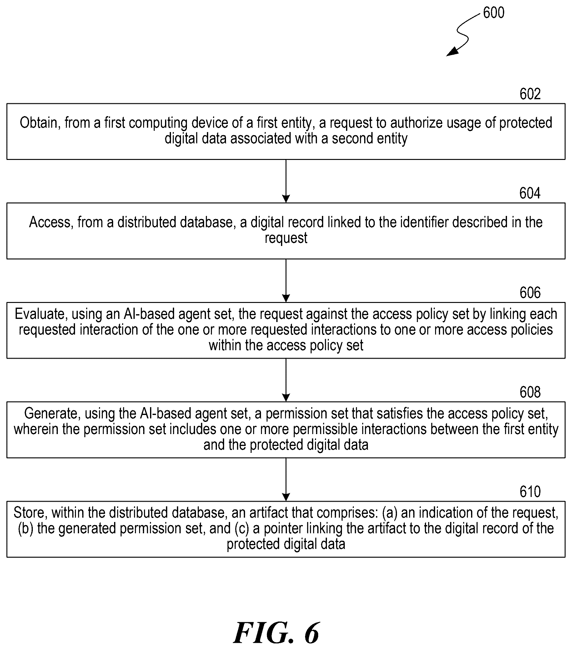 Patent US12592897 Figure 5 – Detecting anomalous resource distribution patterns in distributed artificial intelligence-based agent networks