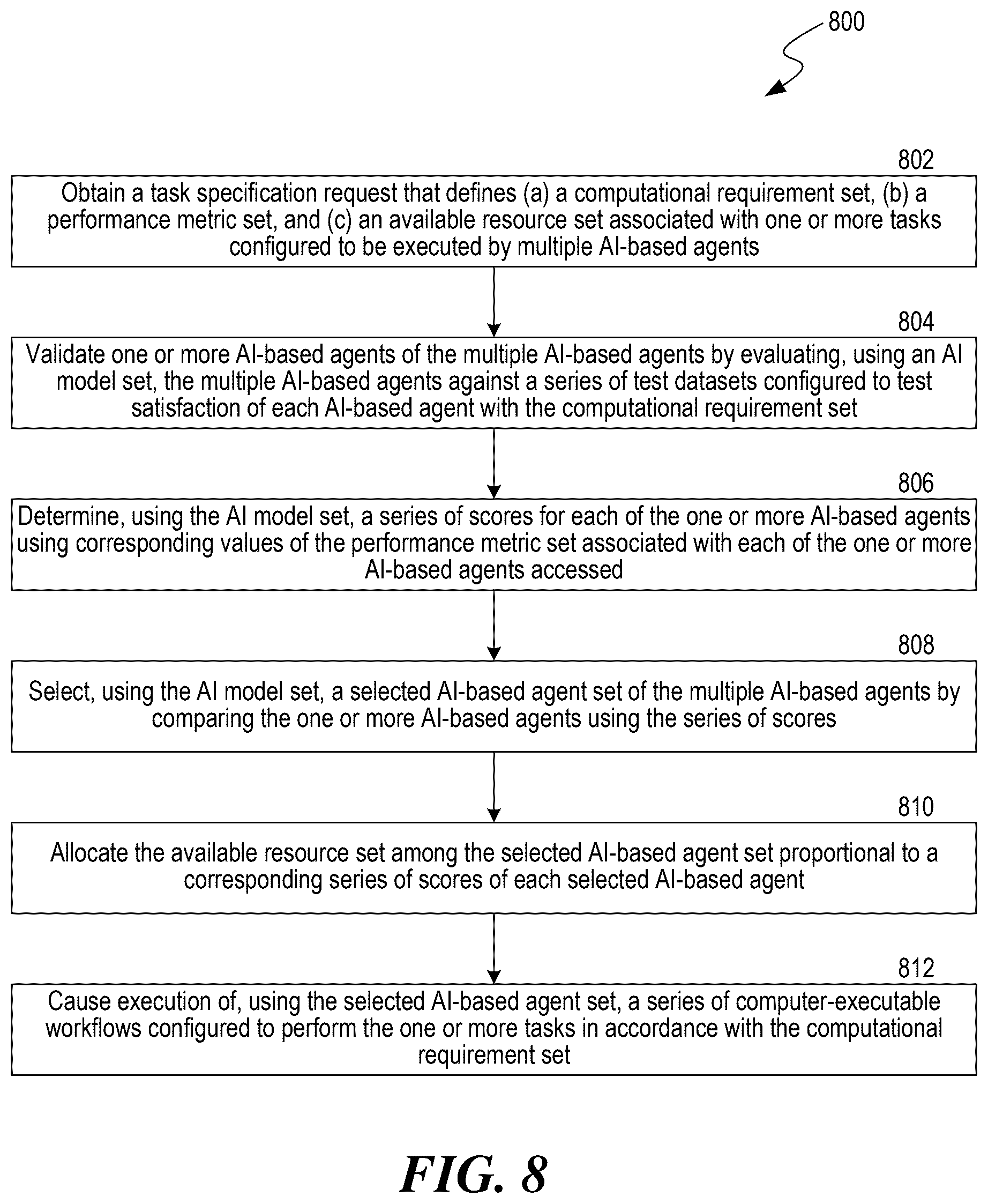 Patent US12592897 Figure 7 – Detecting anomalous resource distribution patterns in distributed artificial intelligence-based agent networks