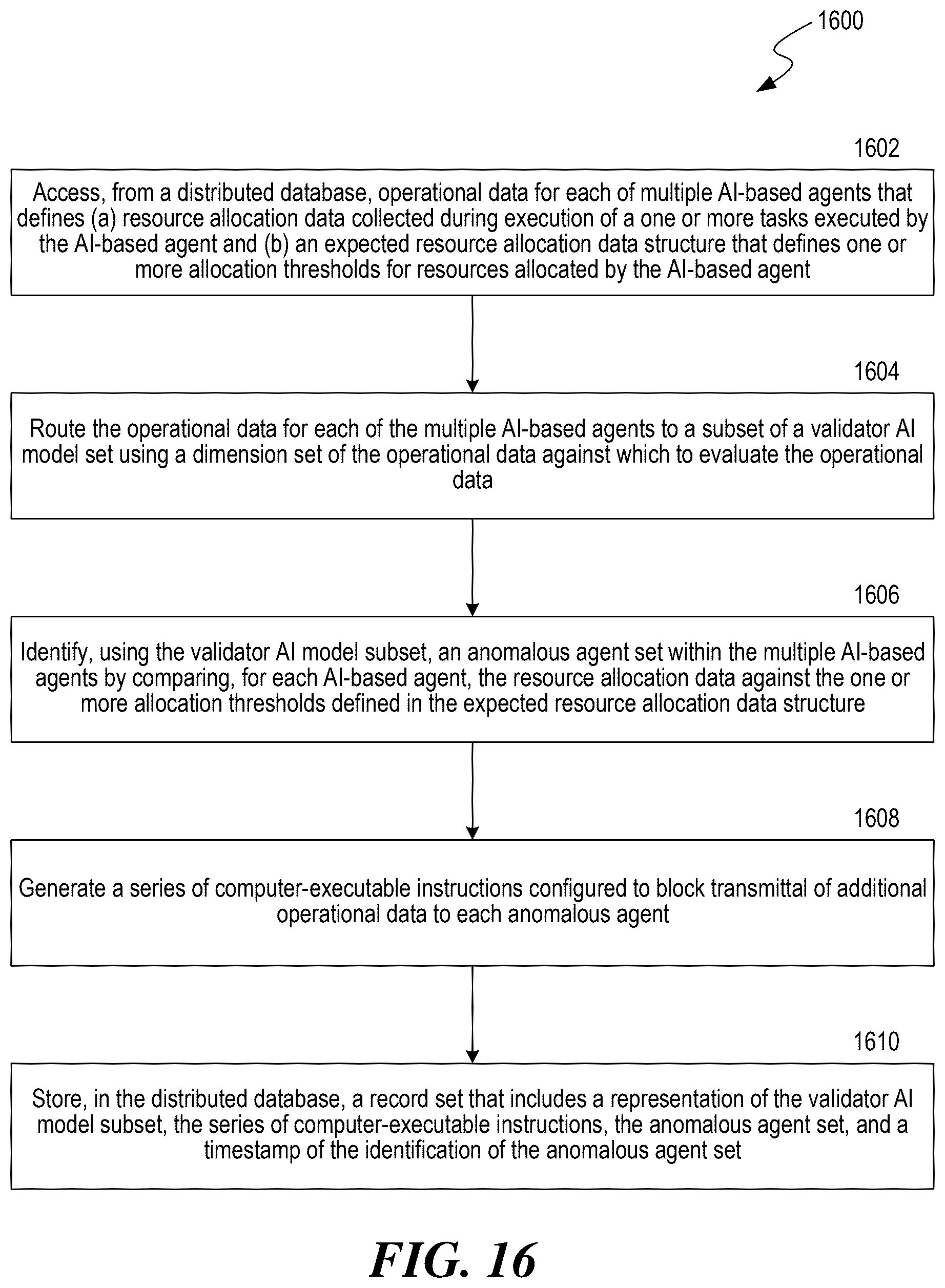 Patent US12592897 Figure 15 – Detecting anomalous resource distribution patterns in distributed artificial intelligence-based agent networks