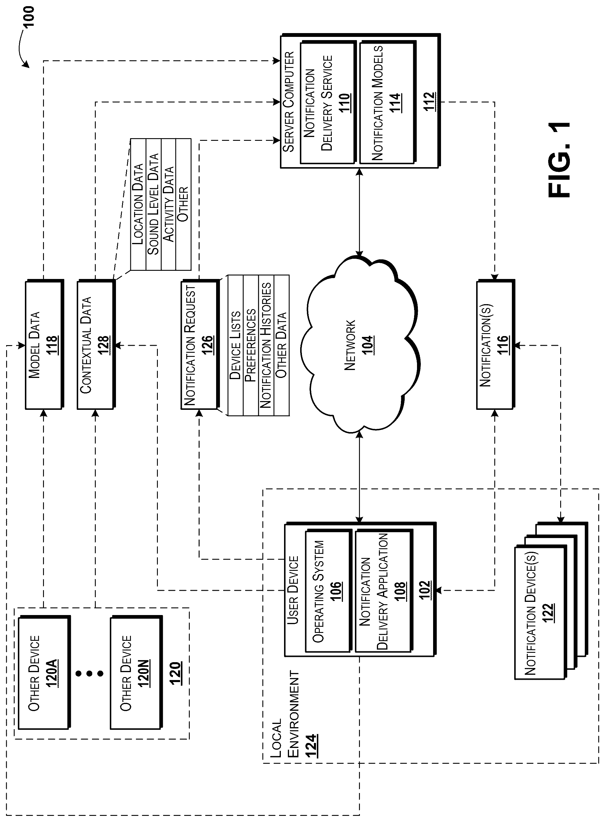 Patent US12592903 — Notification delivery service — Figure 1