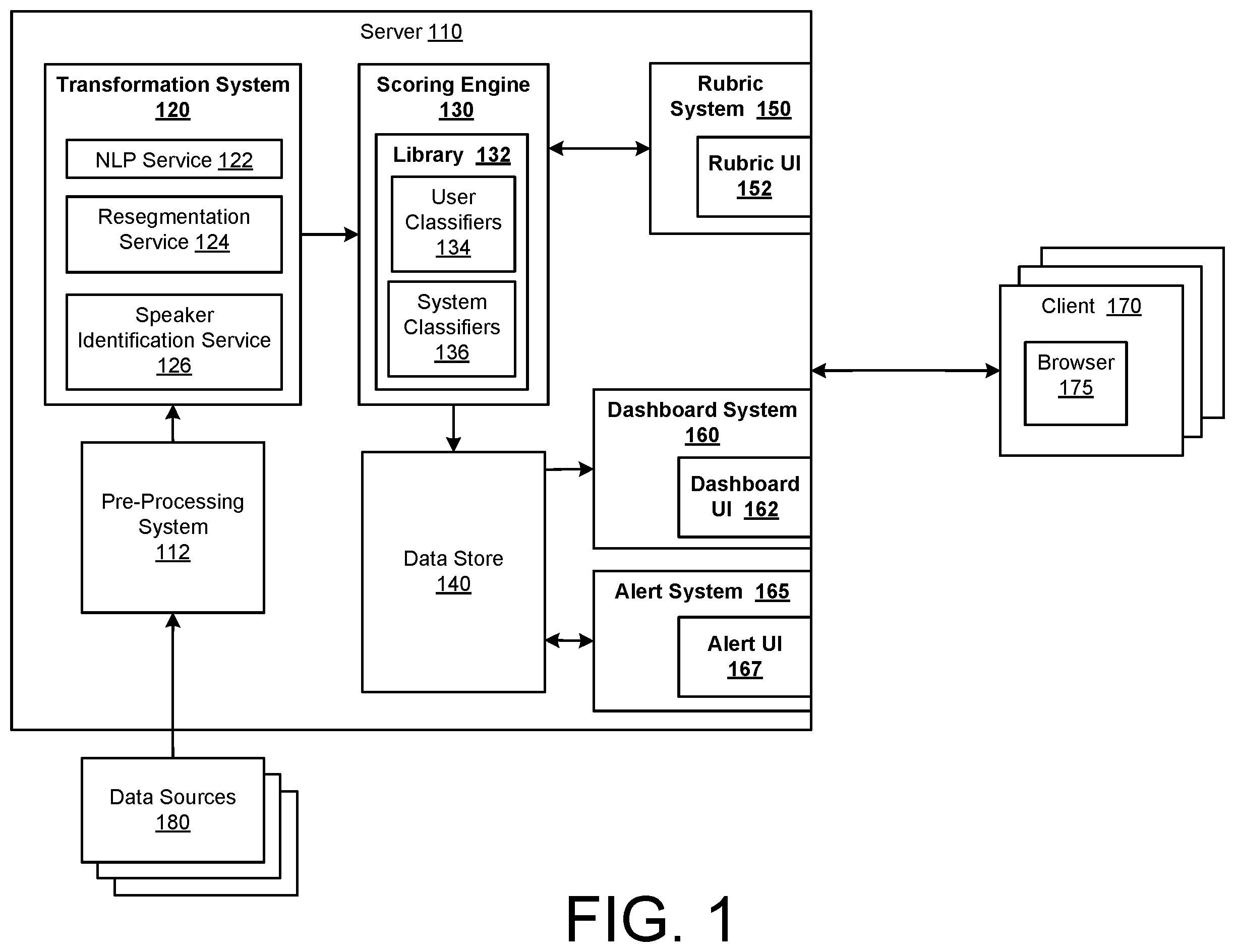 Patent US12592904 Figure 1 – Intelligent transaction scoring