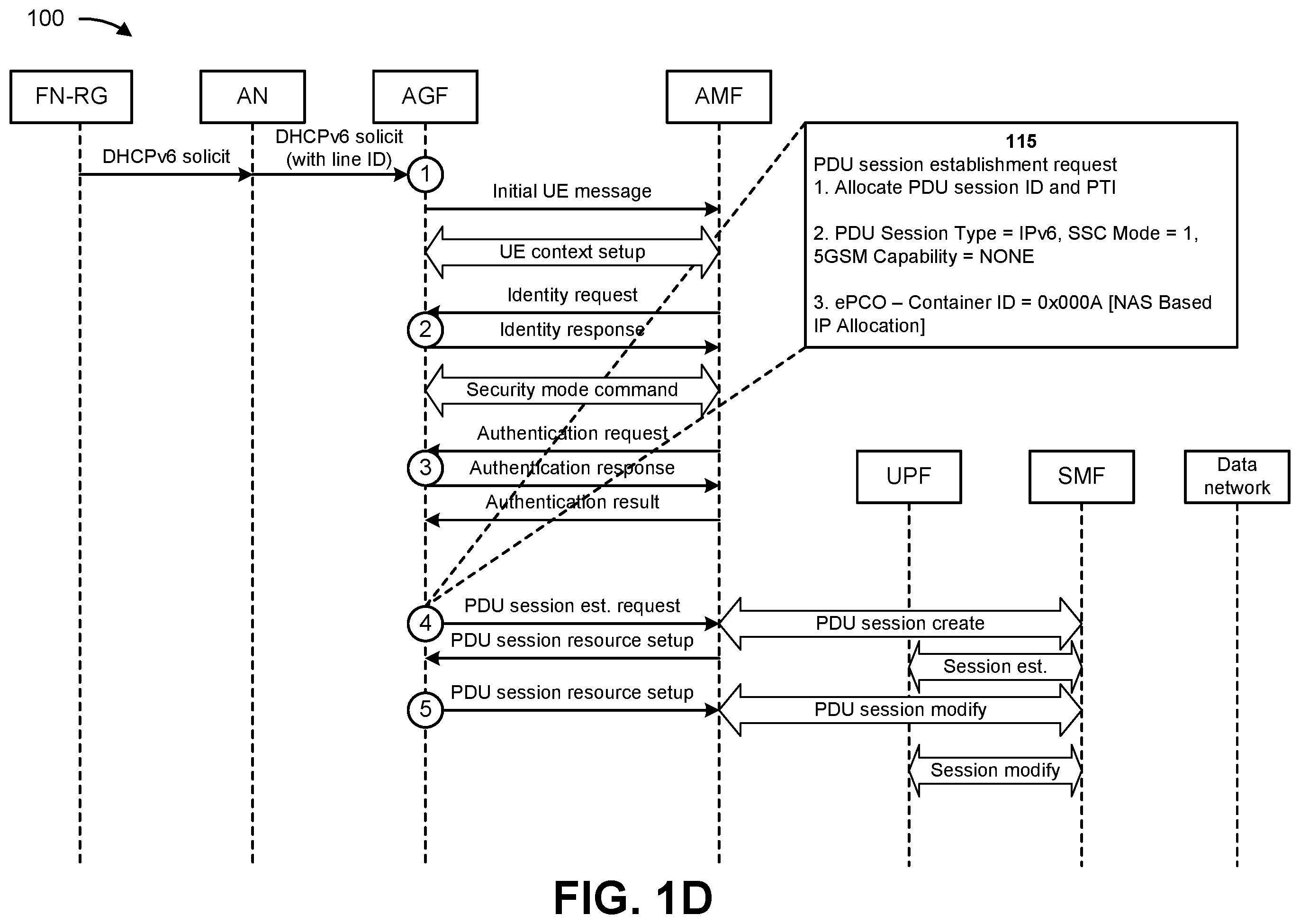 Patent US12592907 Figure 4 – Supporting dynamic host configuration protocol-based customer premises equipment in fifth generation wireline and wireless convergence
