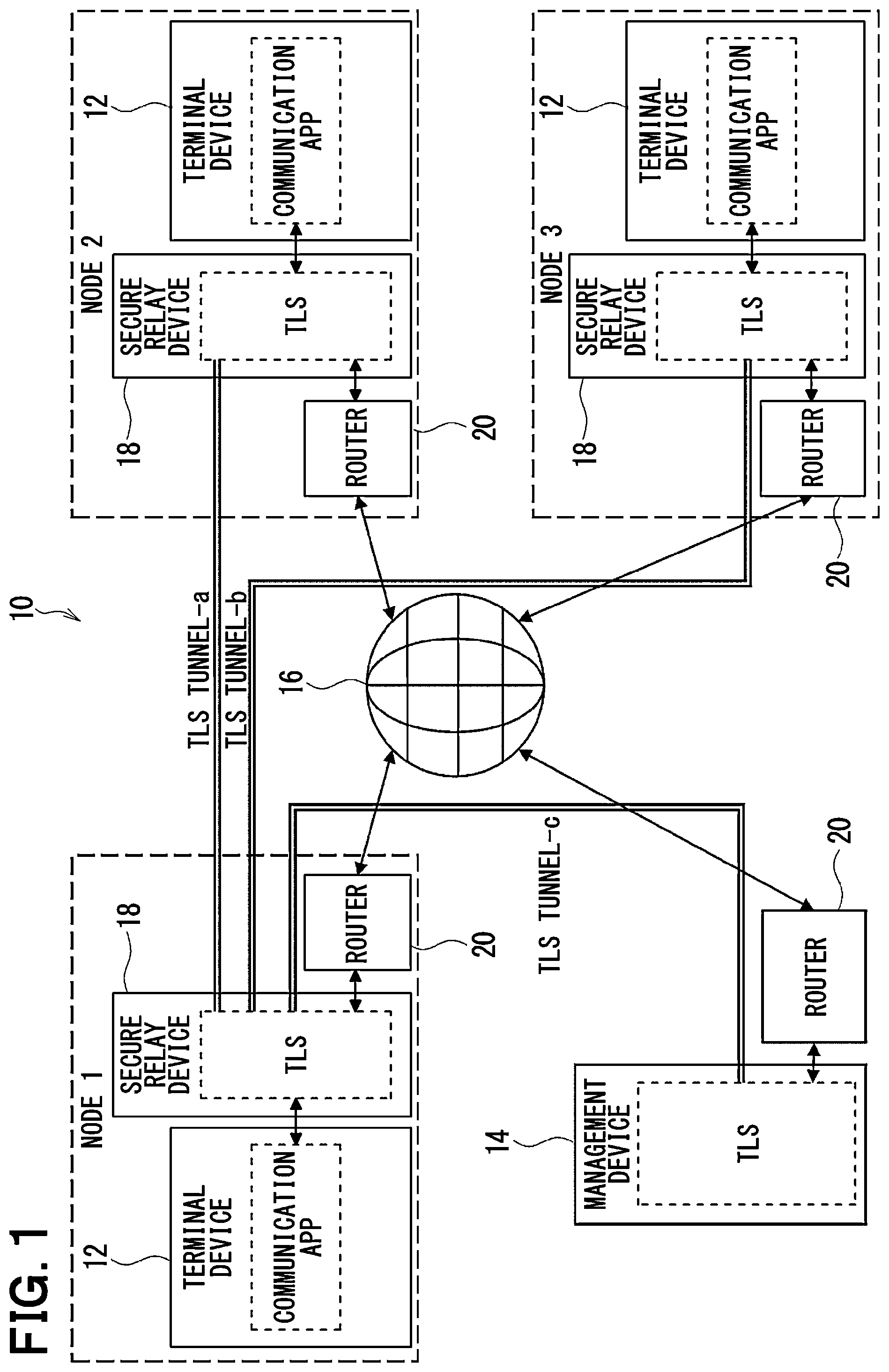 Patent US12592911 — Secure relay device and data transmission reception system — Figure 1