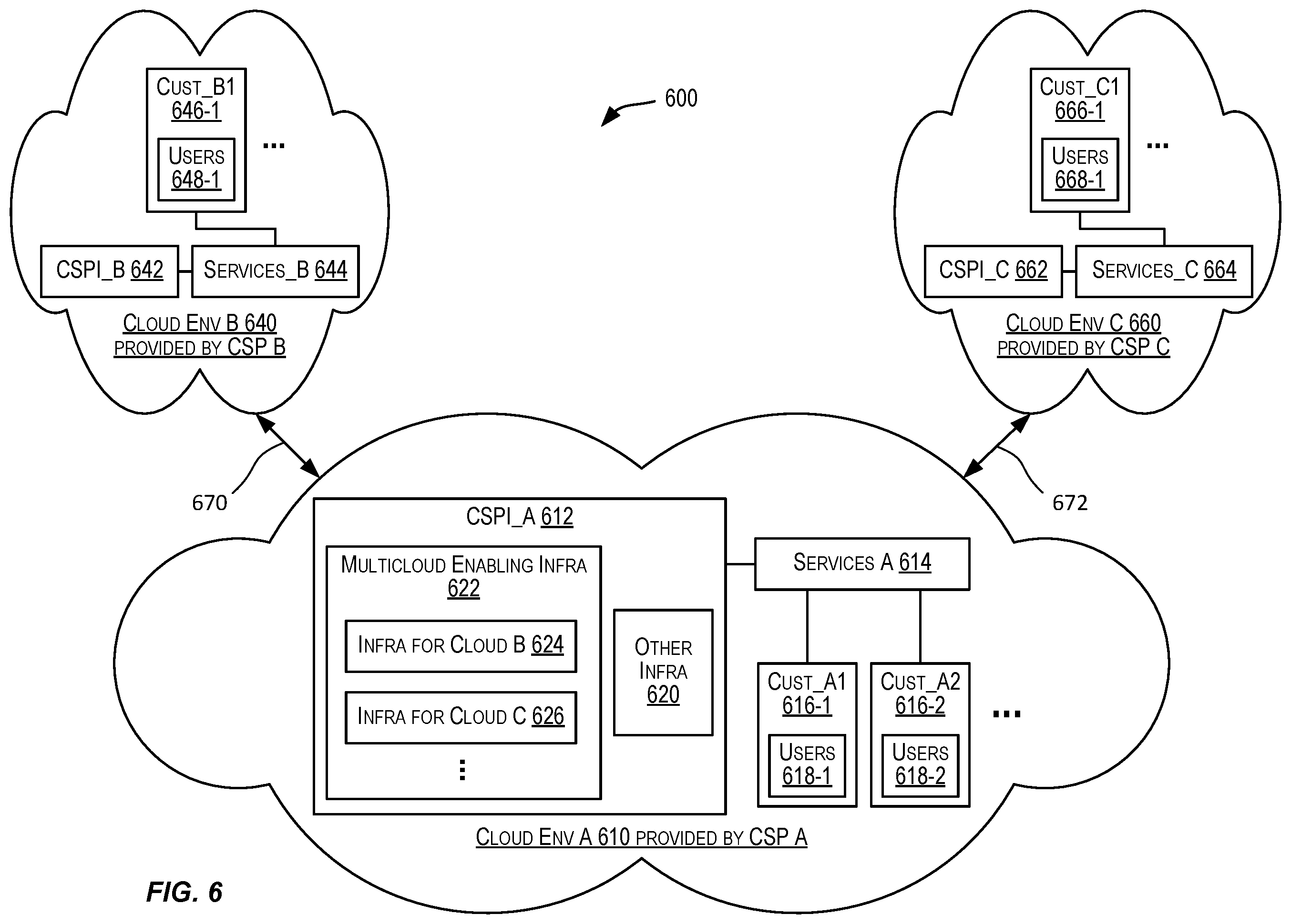 Patent US12592917 Figure 6 – Network link establishment in a multi-cloud infrastructure