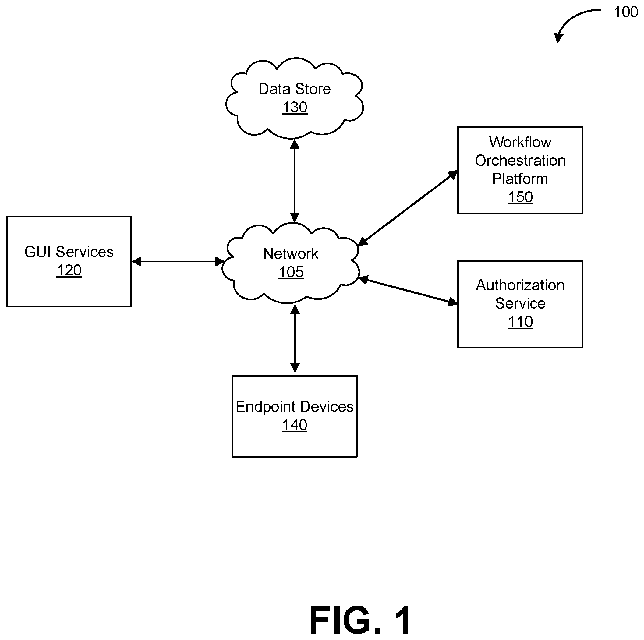 Patent US12592920 — Granular authorization flow in a distributed, multi-domain computing system — Figure 1