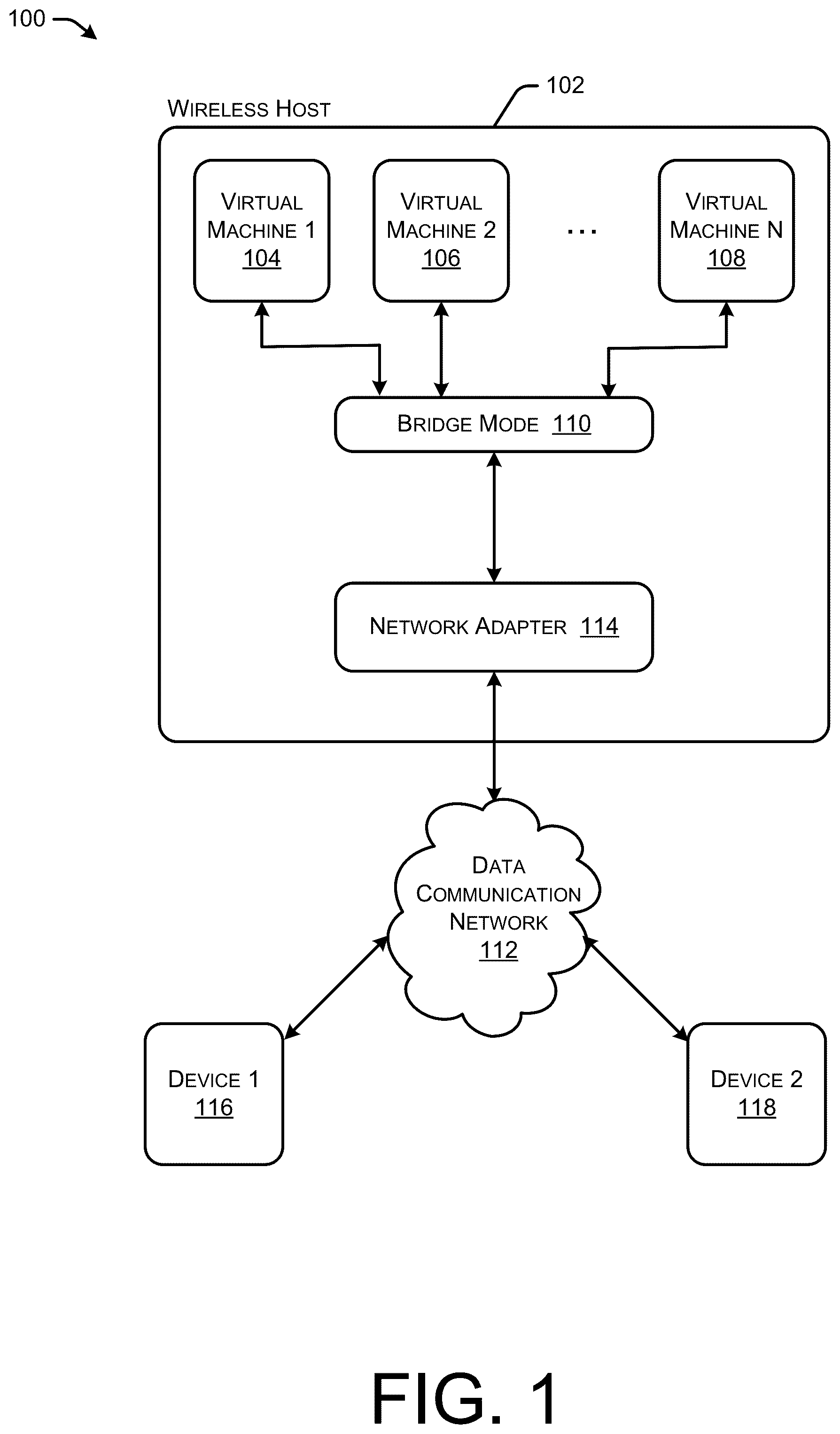 Patent US12592923 — Authentication and enforcement of differentiated policies for a bridge mode virtual machine behind a wireless host in a MAC based authentication network — Figure 1