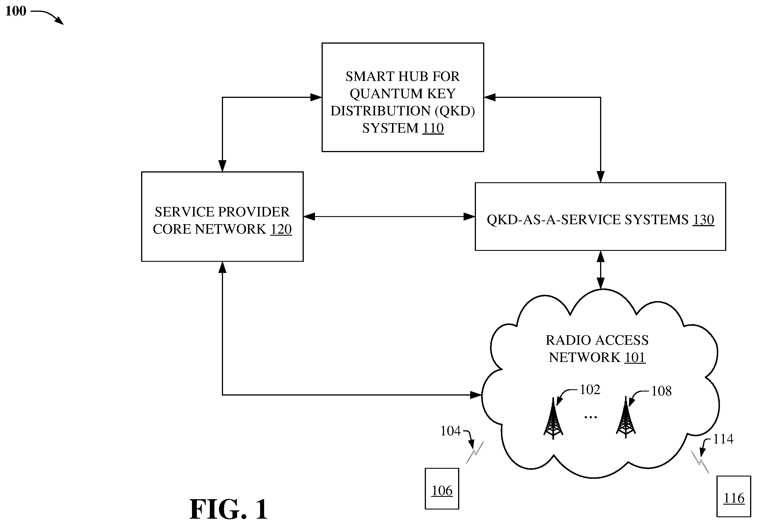 Patent US12592924 — Smart hub quantum key distribution and security management in advanced networks — Figure 1